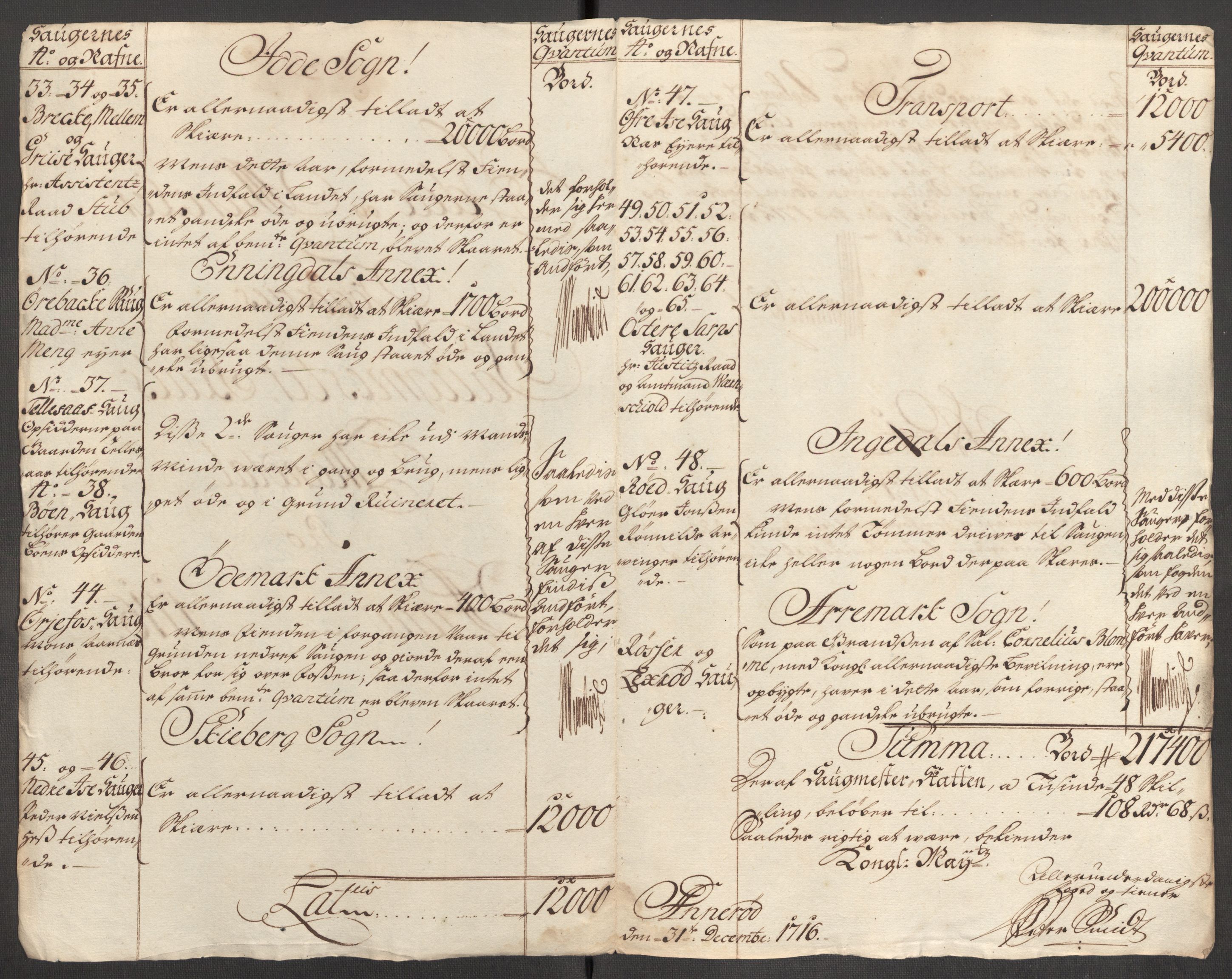 Rentekammeret inntil 1814, Reviderte regnskaper, Fogderegnskap, RA/EA-4092/R01/L0023: Fogderegnskap Idd og Marker, 1715-1716, s. 287