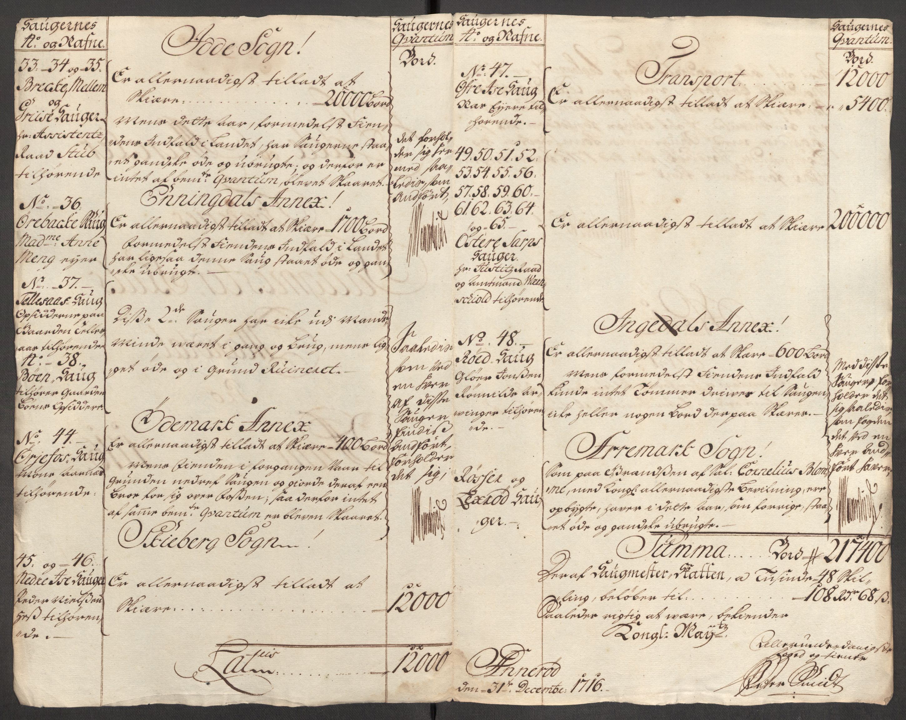 Rentekammeret inntil 1814, Reviderte regnskaper, Fogderegnskap, AV/RA-EA-4092/R01/L0023: Fogderegnskap Idd og Marker, 1715-1716, s. 287