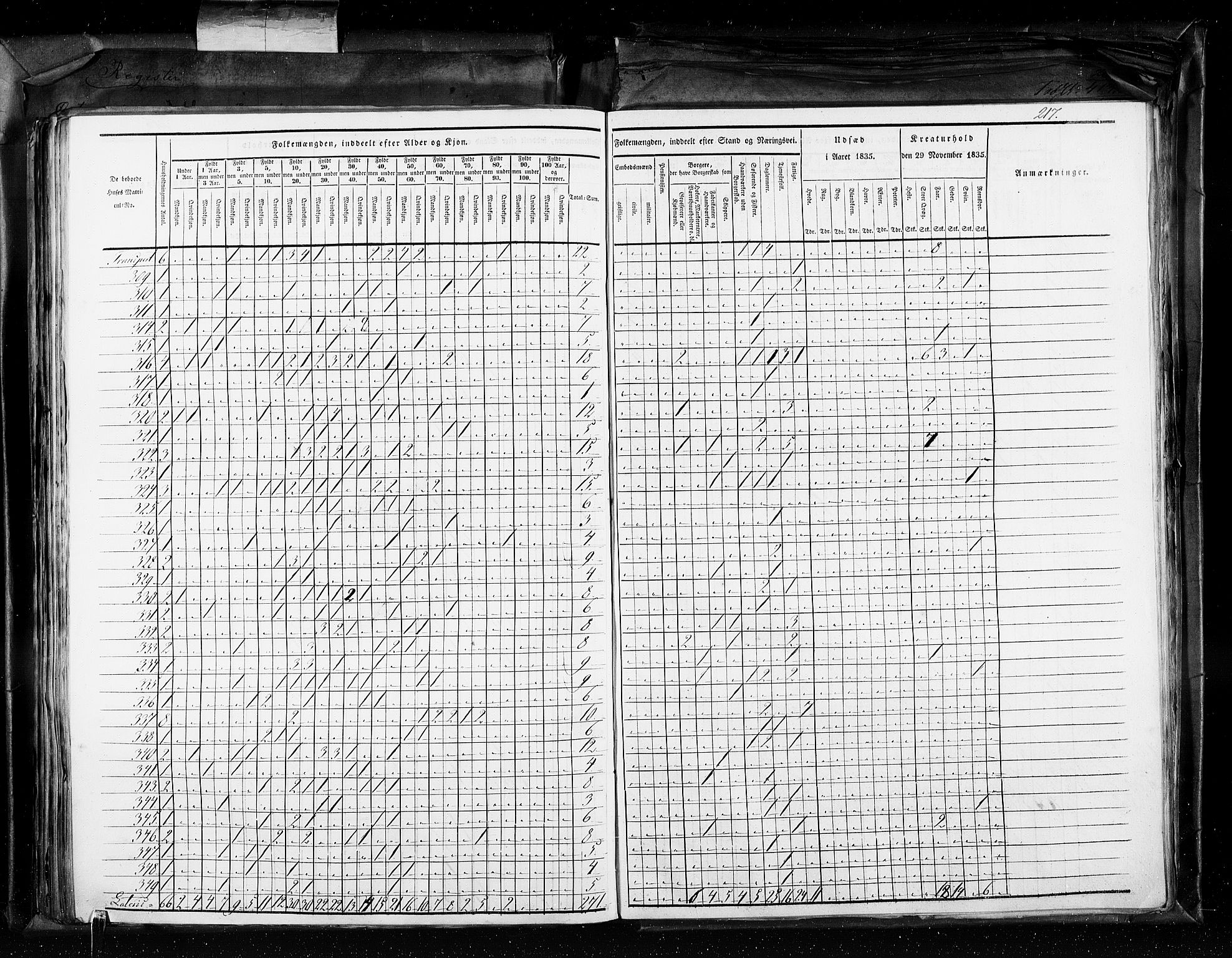 RA, Folketellingen 1835, bind 11: Kjøpsteder og ladesteder: Risør-Vardø, 1835, s. 217