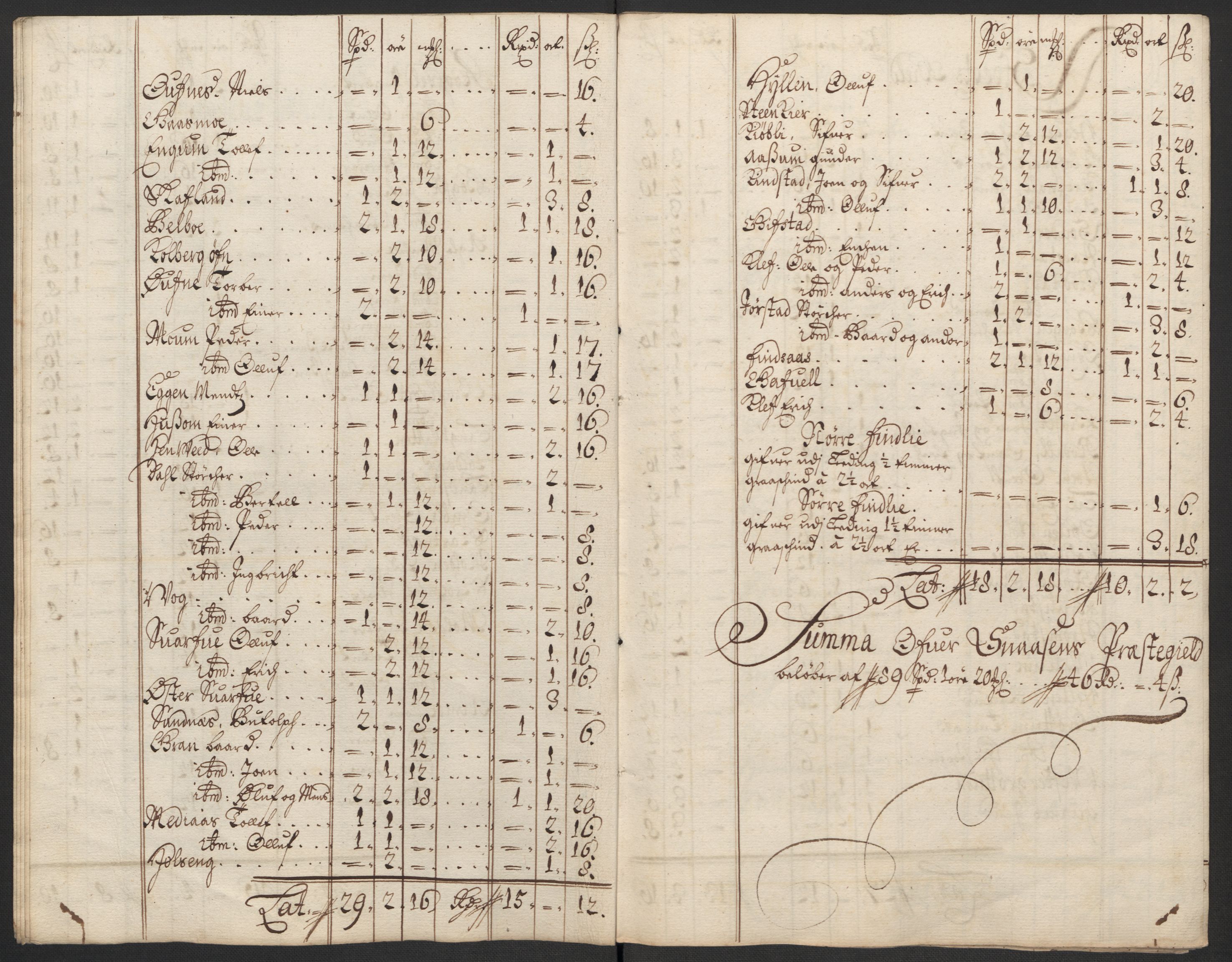 Rentekammeret inntil 1814, Reviderte regnskaper, Fogderegnskap, RA/EA-4092/R63/L4310: Fogderegnskap Inderøy, 1698-1699, s. 274