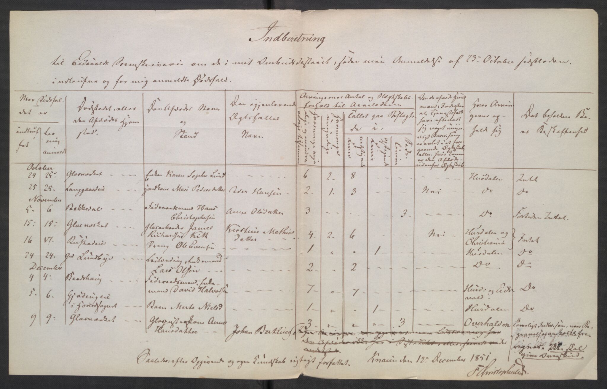 Eidsvoll tingrett, AV/SAO-A-10371/H/Ha/Hab/L0003: Dødsfallslister, 1851-1865, s. 11