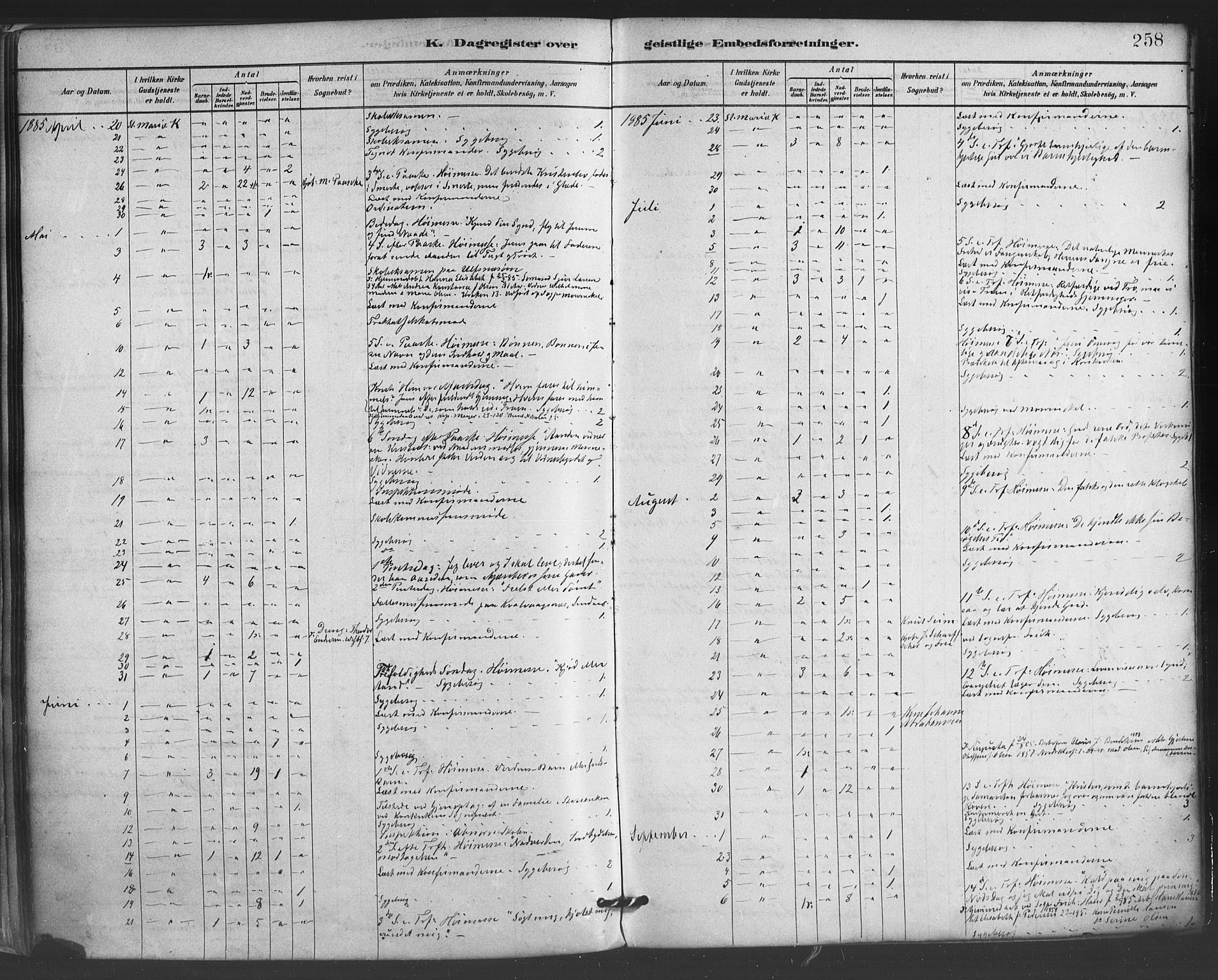 Mariakirken Sokneprestembete, AV/SAB-A-76901/H/Haa/L0007: Ministerialbok nr. A 7, 1878-1893, s. 258