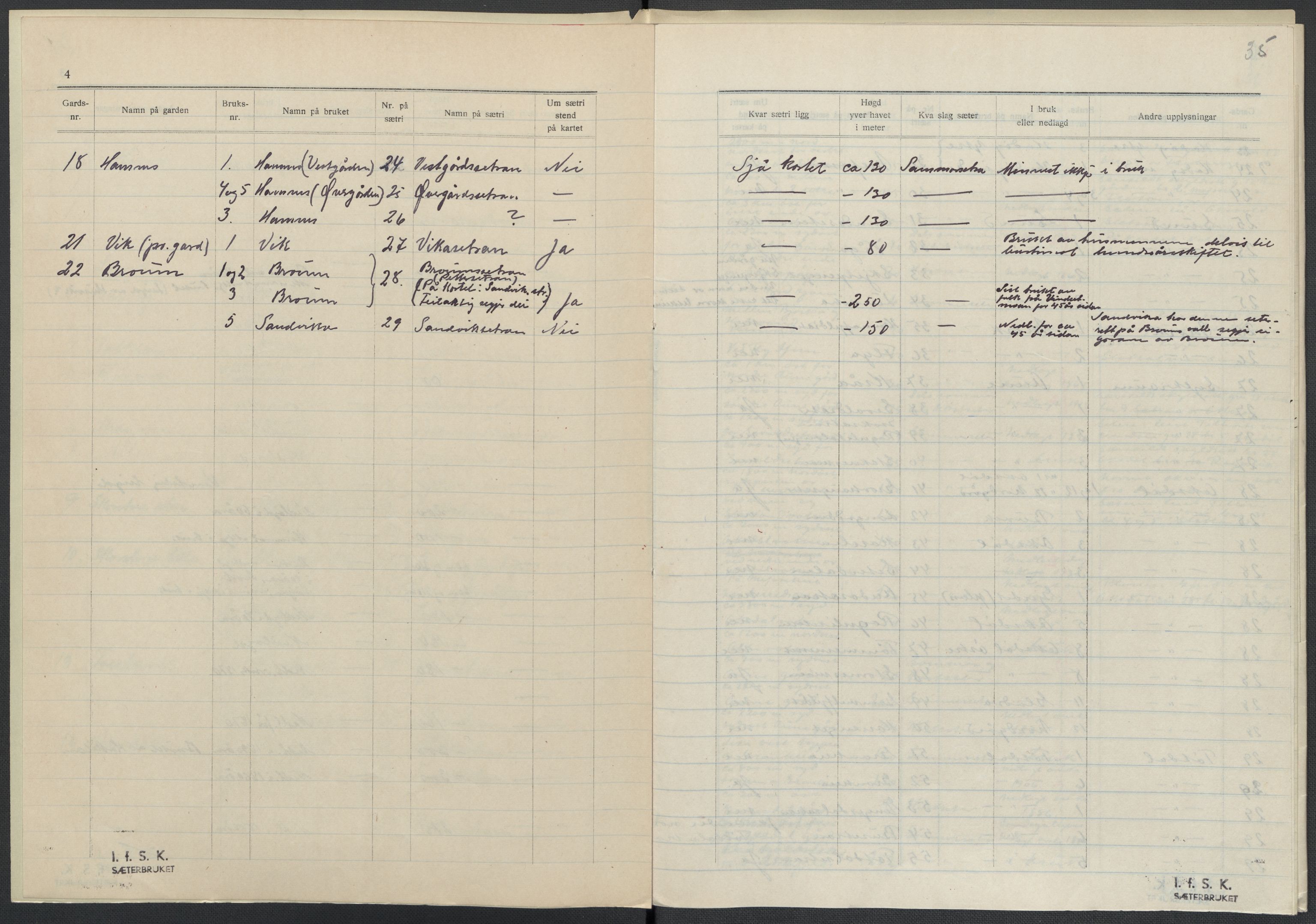 Instituttet for sammenlignende kulturforskning, AV/RA-PA-0424/F/Fc/L0015/0003: Eske B15: / Nord-Trøndelag (perm XLIV-XLV), 1933-1939, s. 1035