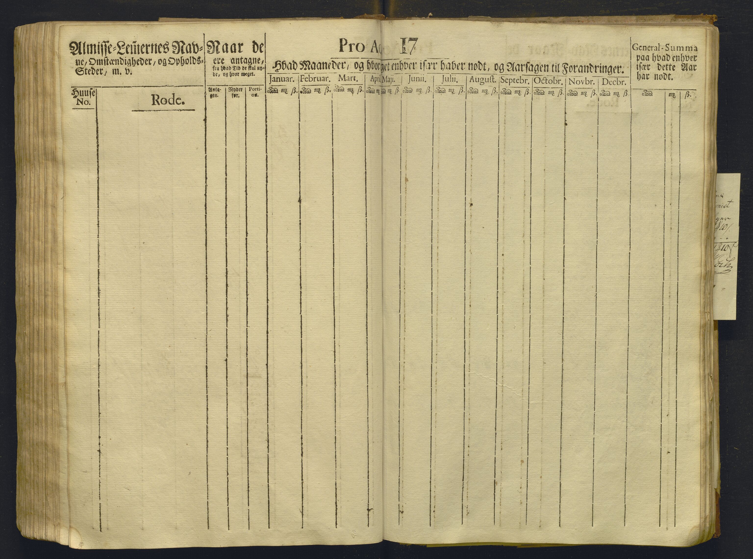 Overfattigkommisjonen i Bergen, AV/SAB-A-89001/F/L0008: Utdelingsbok for fattige i Domkirkesoknet, Korskirkesoknet og Nykirkesoknet, 1791-1792