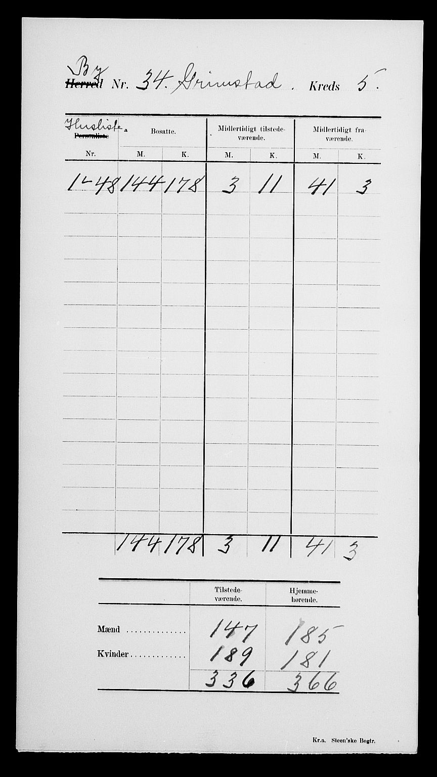 SAK, Folketelling 1900 for 0904 Grimstad kjøpstad, 1900, s. 10