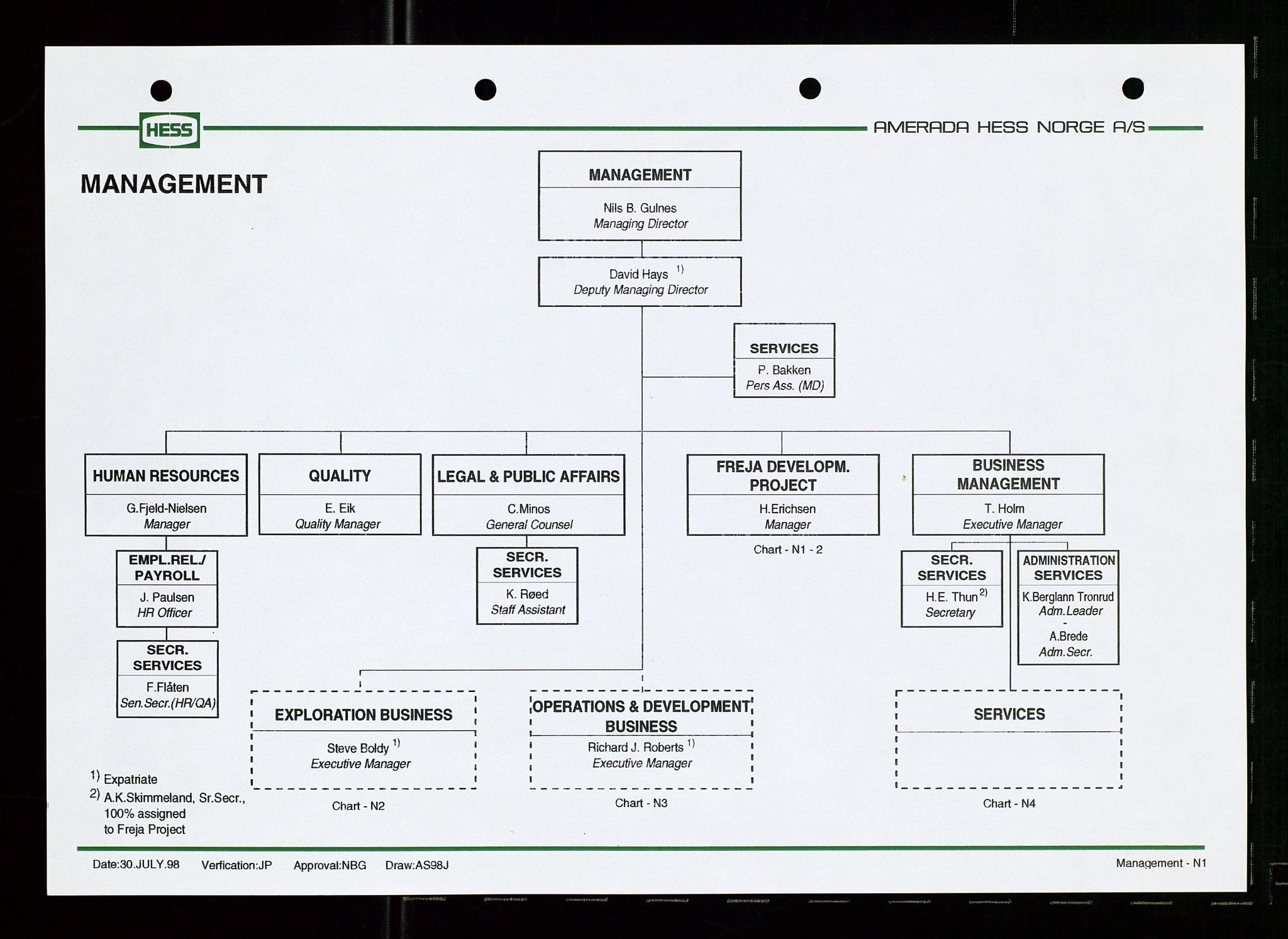 Pa 1766 - Hess Norge AS, AV/SAST-A-102451/A/Aa/L0003: Referater og sakspapirer, 1998-1999, s. 7