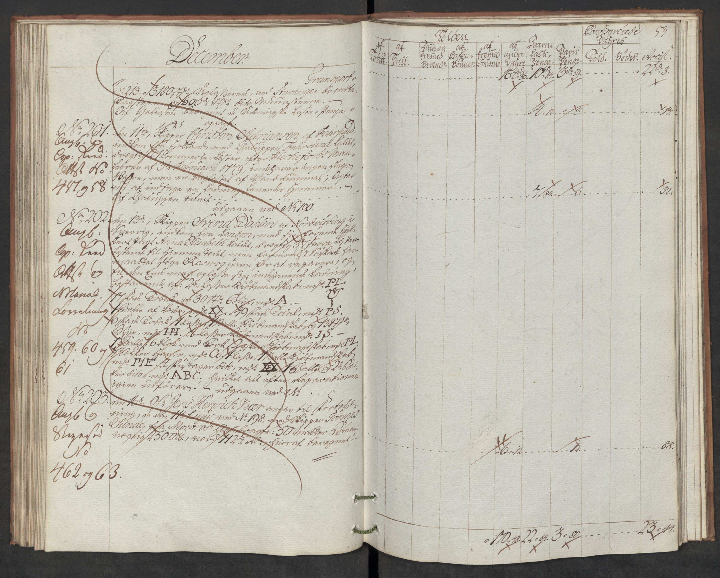 Generaltollkammeret, tollregnskaper, AV/RA-EA-5490/R19/L0046/0001: Tollregnskaper Flekkefjord / Inngående hovedtollbok, 1786, s. 52b-53a