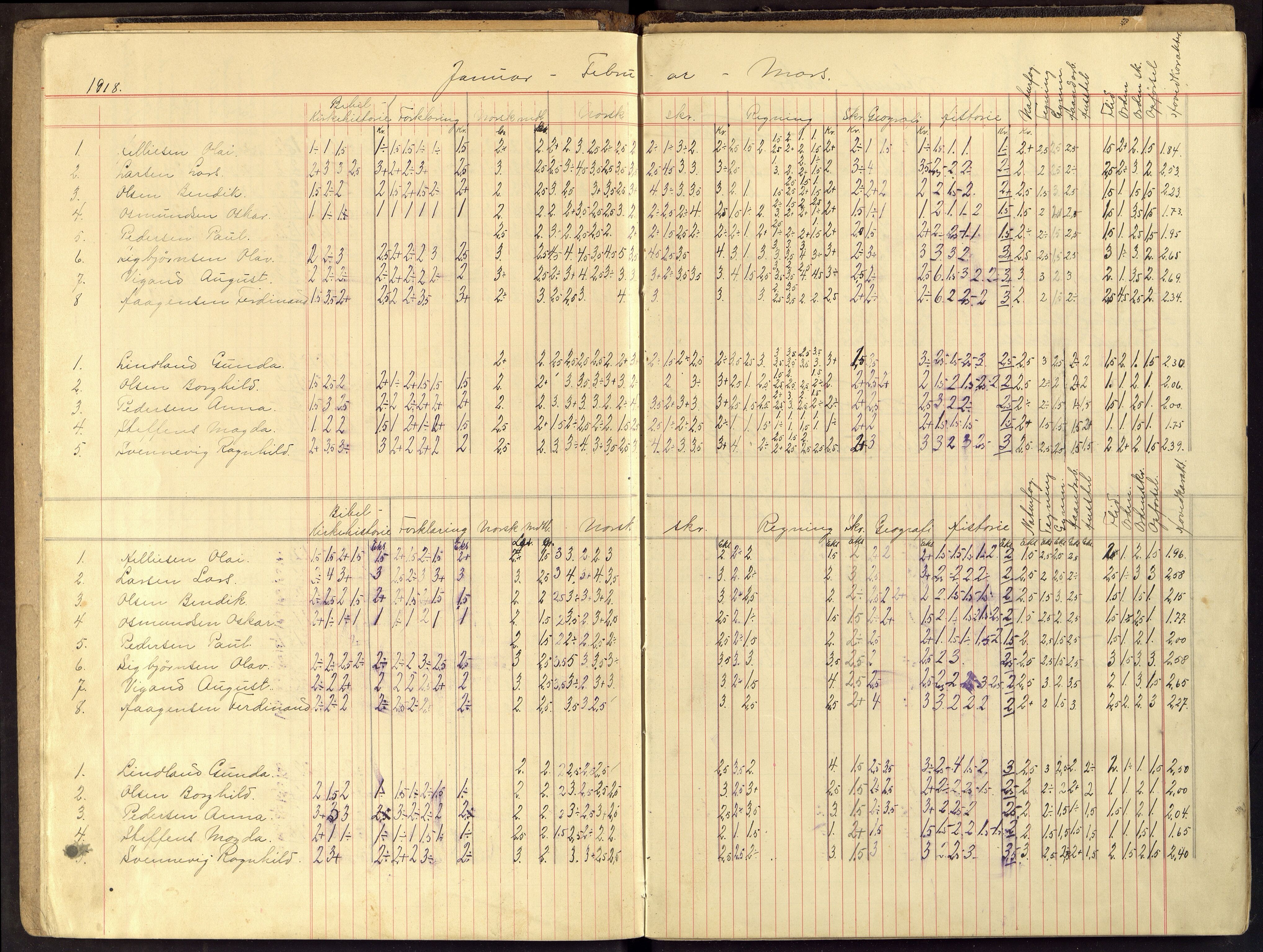 Flekkefjord By - Flekkefjord Folkeskole, ARKSOR/1004FG550/G/L0016: Karakterprotokoll, 1916-1926