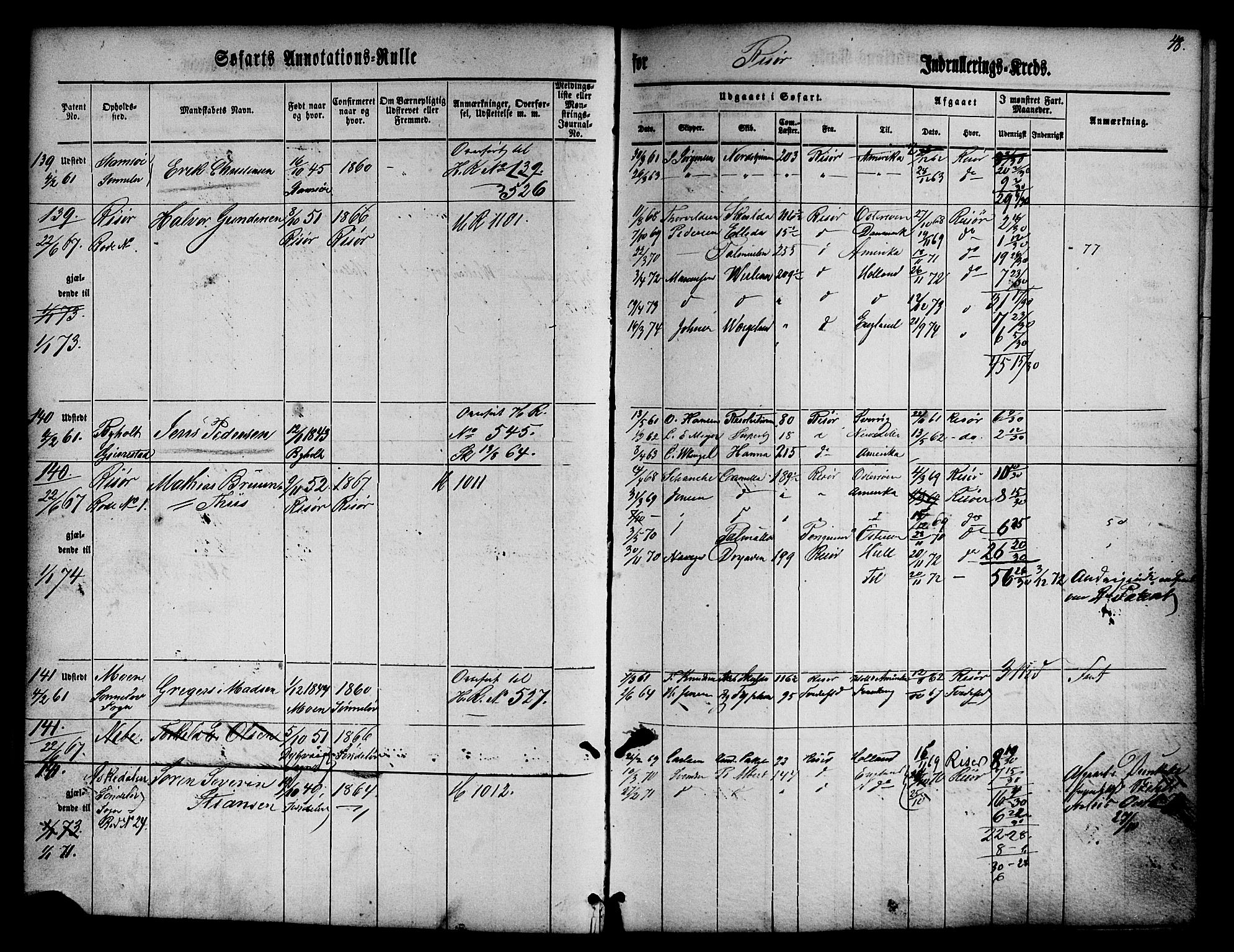 Risør mønstringskrets, SAK/2031-0010/F/Fa/L0001: Annotasjonsrulle nr 1-435 med register, D-1, 1860-1865, s. 66