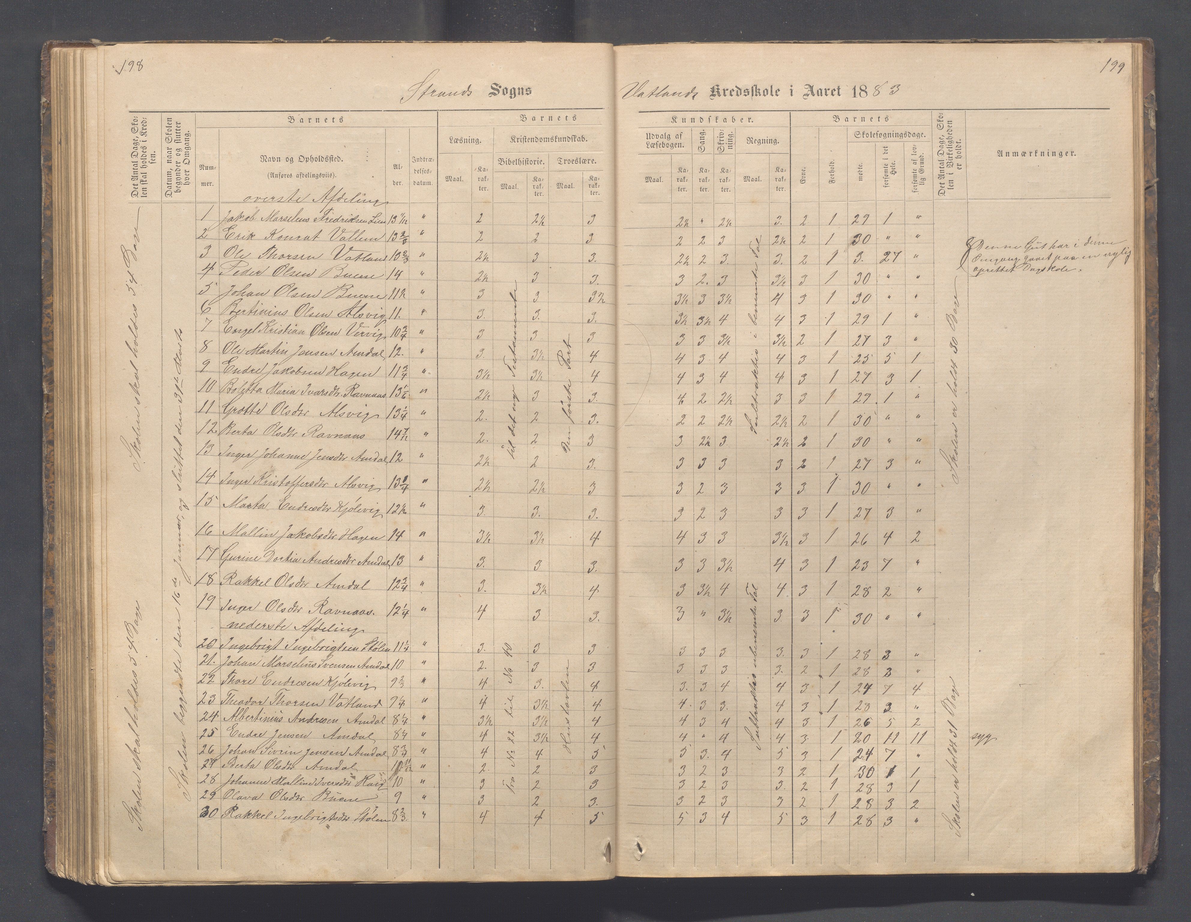 Strand kommune - Fiskå skole, IKAR/A-155/H/L0001: Skoleprotokoll for Krogevoll,Fiskå, Amdal og Vatland krets, 1874-1891, s. 198-199