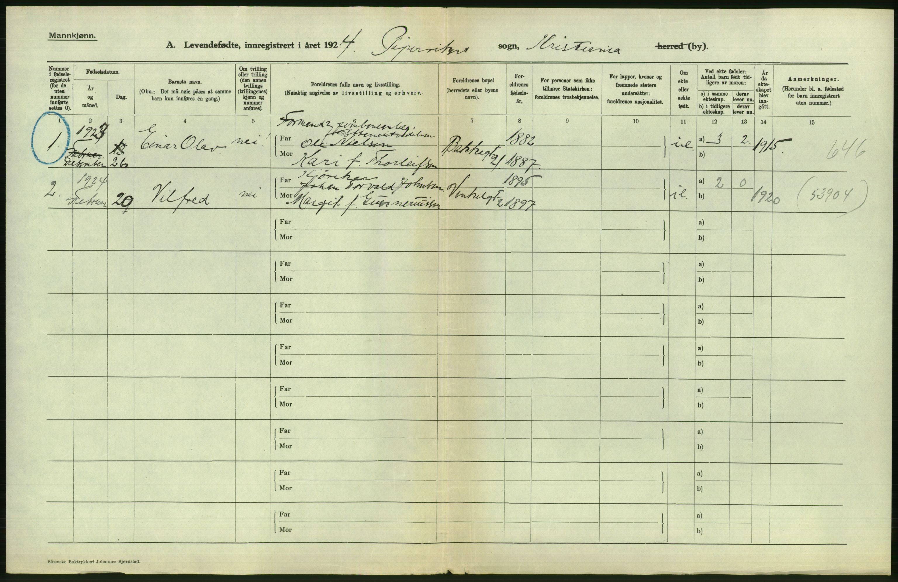 Statistisk sentralbyrå, Sosiodemografiske emner, Befolkning, AV/RA-S-2228/D/Df/Dfc/Dfcd/L0005: Kristiania: Levendefødte menn., 1924, s. 450