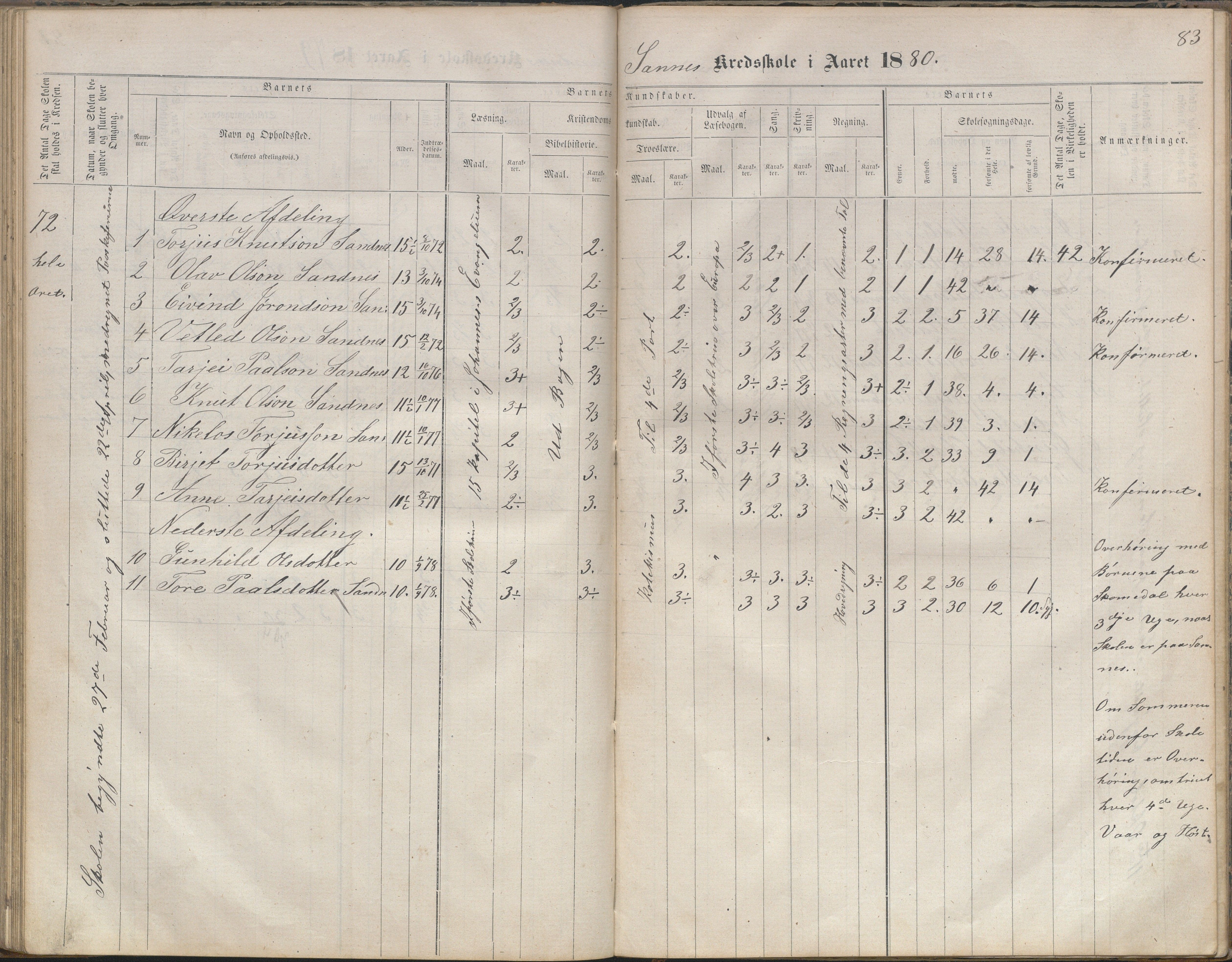 Bygland kommune, Skulekrinsar i Midt-Bygland, AAKS/KA0938-550b/F2/L0003: Skuleprotokoll Sandnes, Skomedal og Frøysnes, 1863-1886, s. 82