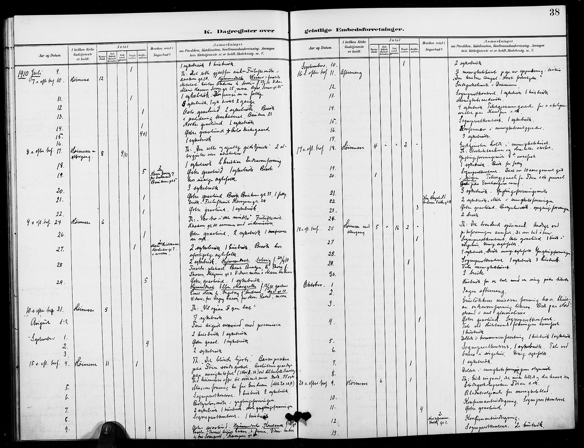 Kampen prestekontor Kirkebøker, AV/SAO-A-10853/I/Ib/L0002: Dagsregister nr. 2, 1901-1912, s. 38