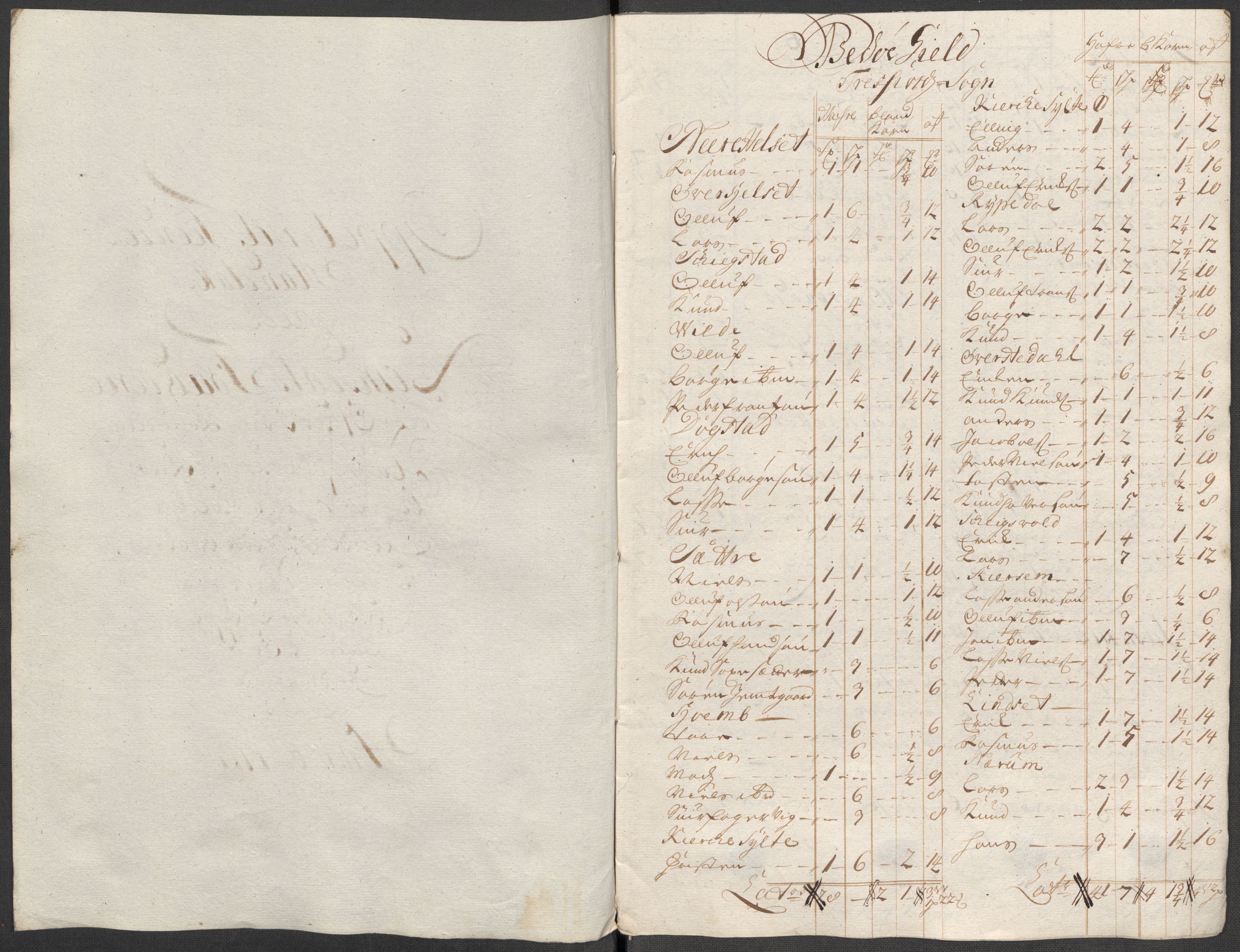 Rentekammeret inntil 1814, Reviderte regnskaper, Fogderegnskap, RA/EA-4092/R55/L3662: Fogderegnskap Romsdal, 1713-1714, s. 248