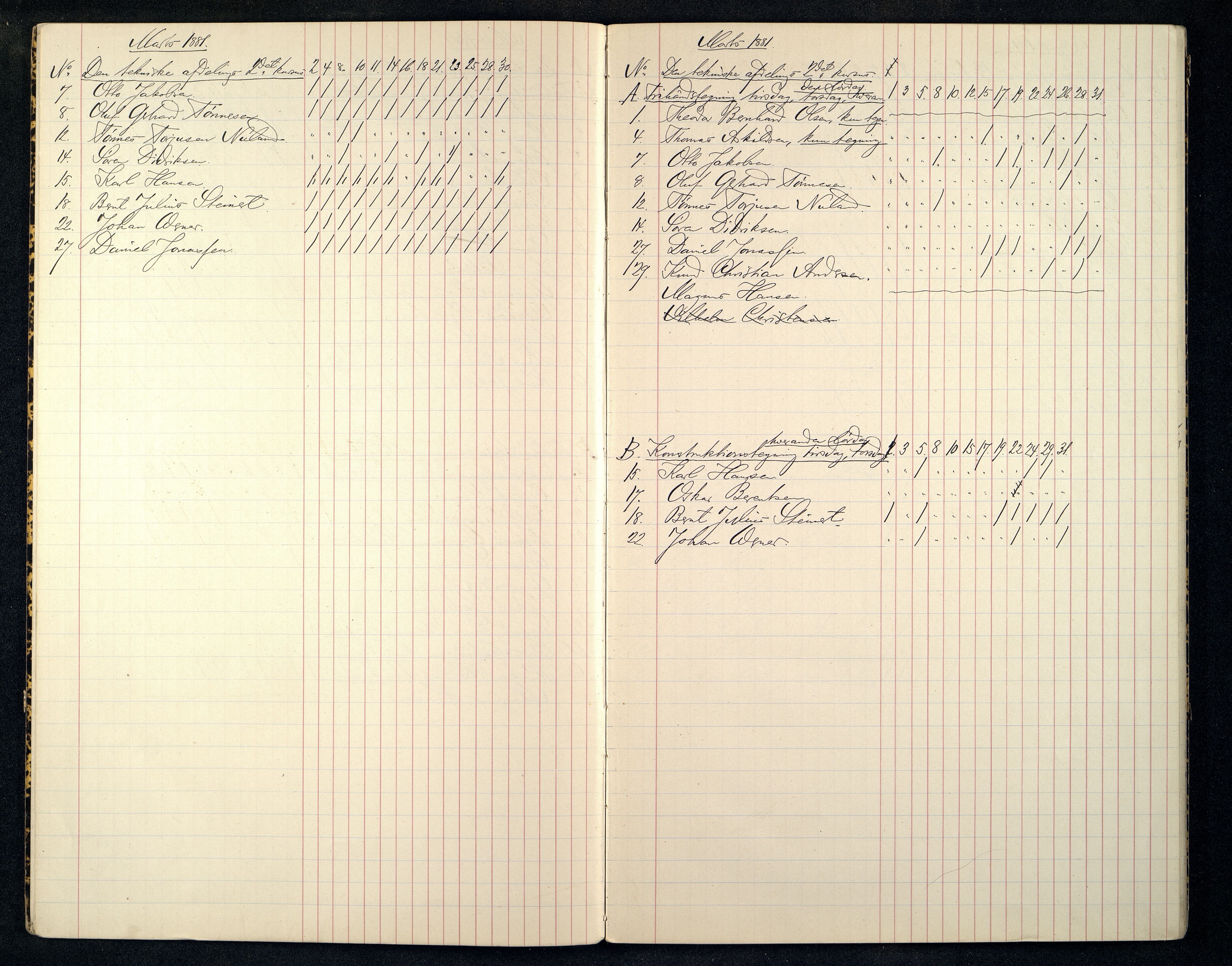 Kristiansand By - Kristiansand Tekniske Aftenskole/Lærlingeskolen, ARKSOR/1001KG551/I/L0002/0001: Dagbøker / Dagbok, 1881-1887