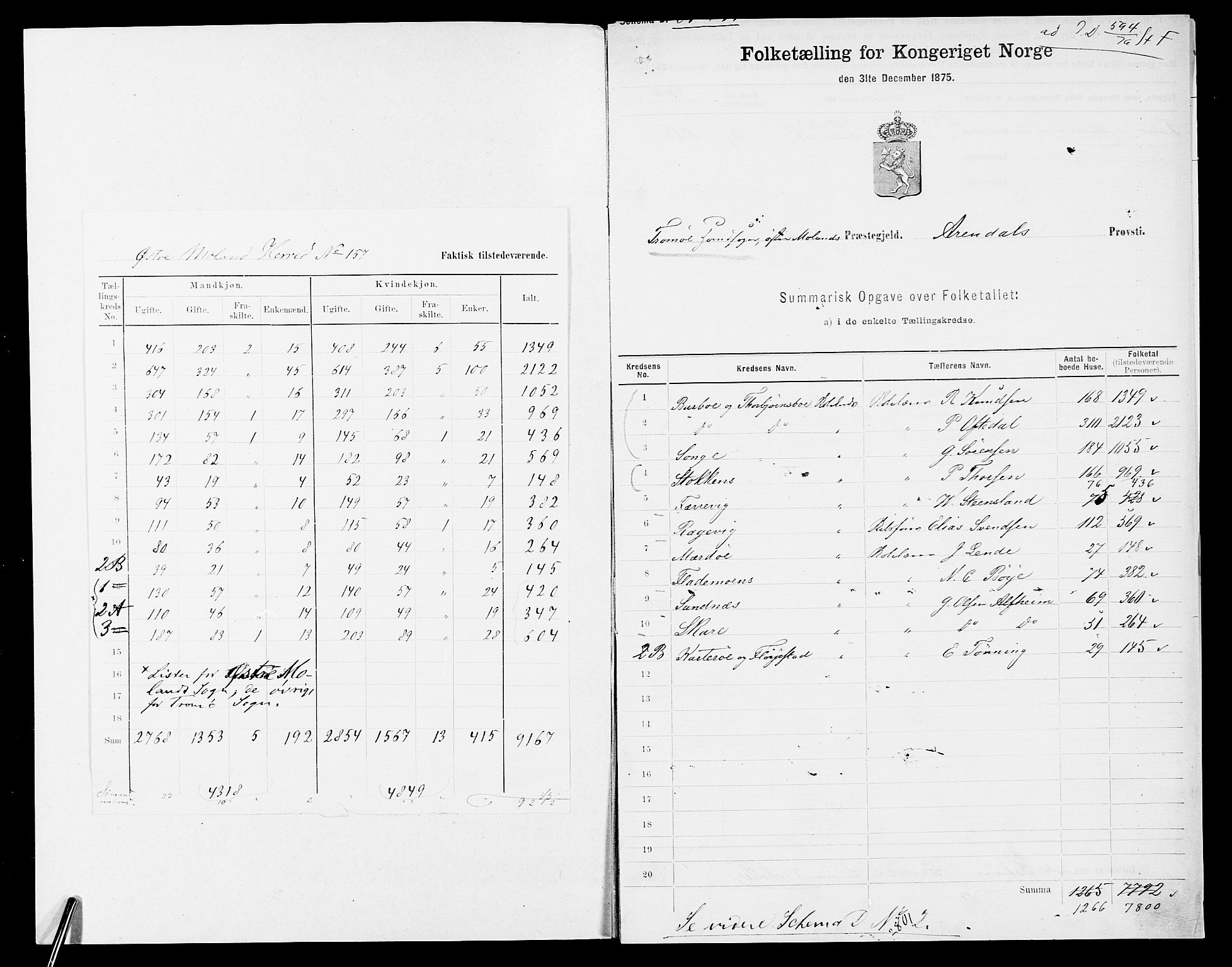 SAK, Folketelling 1875 for 0918P Austre Moland prestegjeld, 1875, s. 2