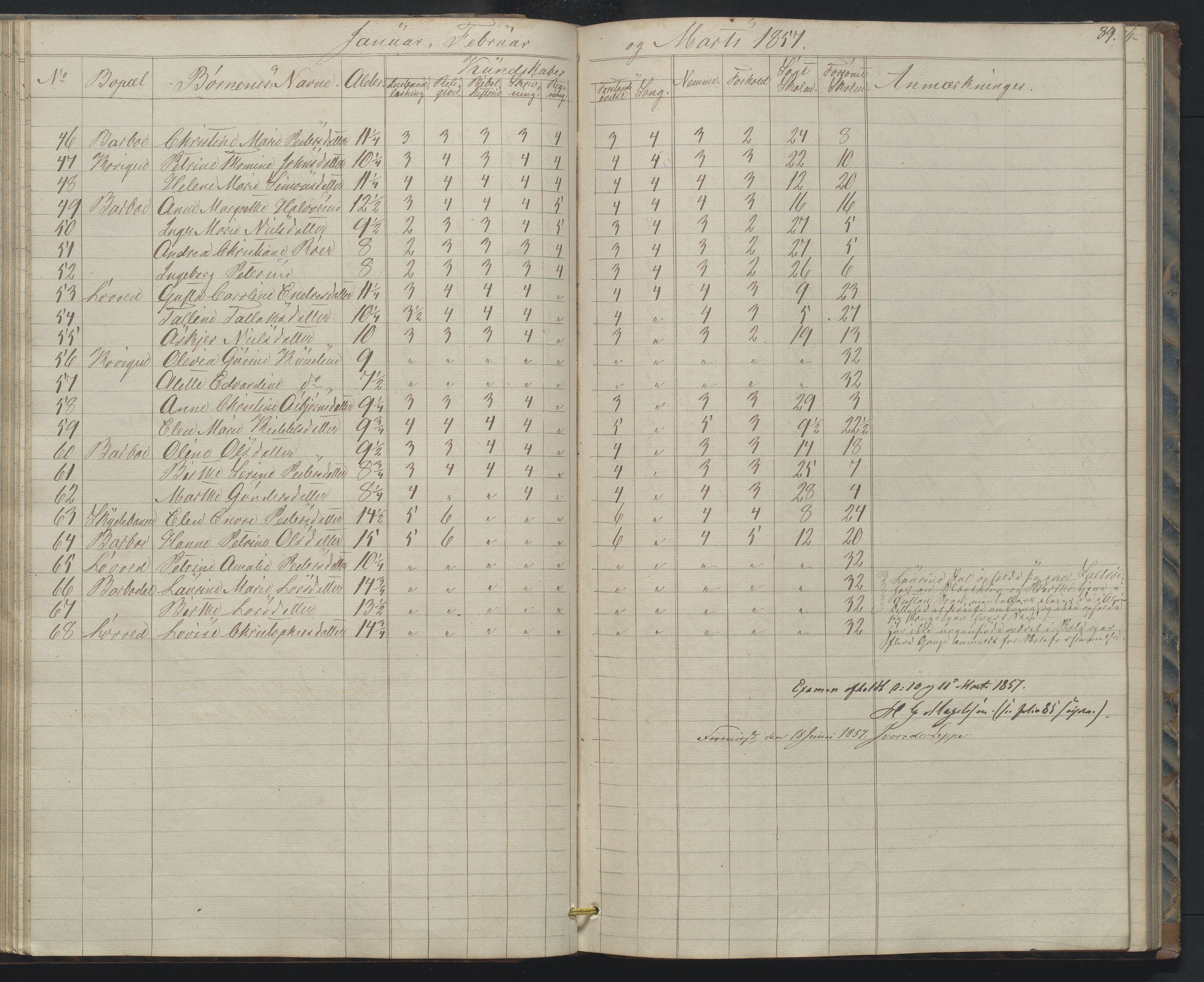 Arendal kommune, Katalog I, AAKS/KA0906-PK-I/07/L0158: Skoleprotokoll for "Barboe faste skole", 1851-1862, s. 89