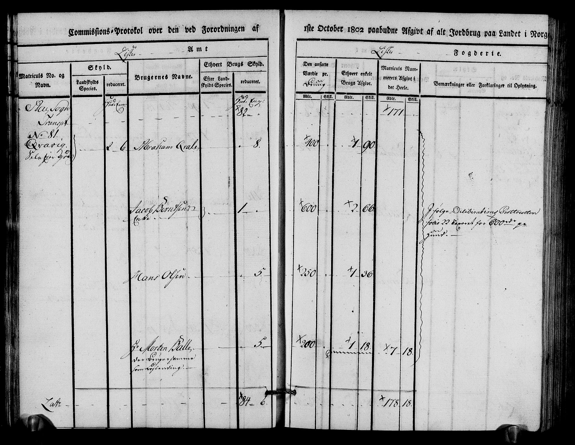 Rentekammeret inntil 1814, Realistisk ordnet avdeling, AV/RA-EA-4070/N/Ne/Nea/L0094: Lista fogderi. Kommisjonsprotokoll "Nr. 3", for Å, Austad, Hægebostad, Eiken, Grindheim og Bjelland sogn, 1803, s. 25