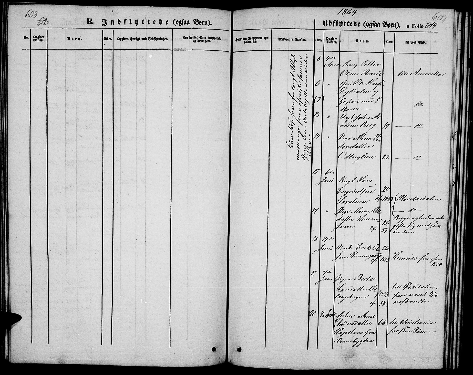 Ringebu prestekontor, AV/SAH-PREST-082/H/Ha/Hab/L0003: Klokkerbok nr. 3, 1854-1866, s. 608-609