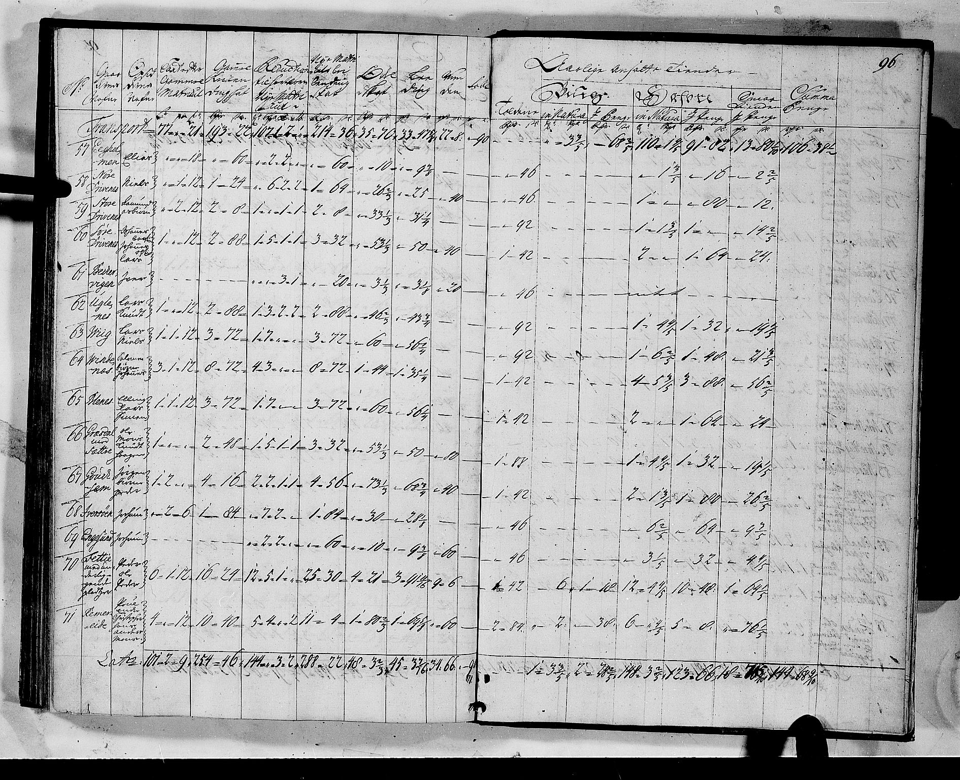 Rentekammeret inntil 1814, Realistisk ordnet avdeling, AV/RA-EA-4070/N/Nb/Nbf/L0135: Sunnhordland matrikkelprotokoll, 1723, s. 97