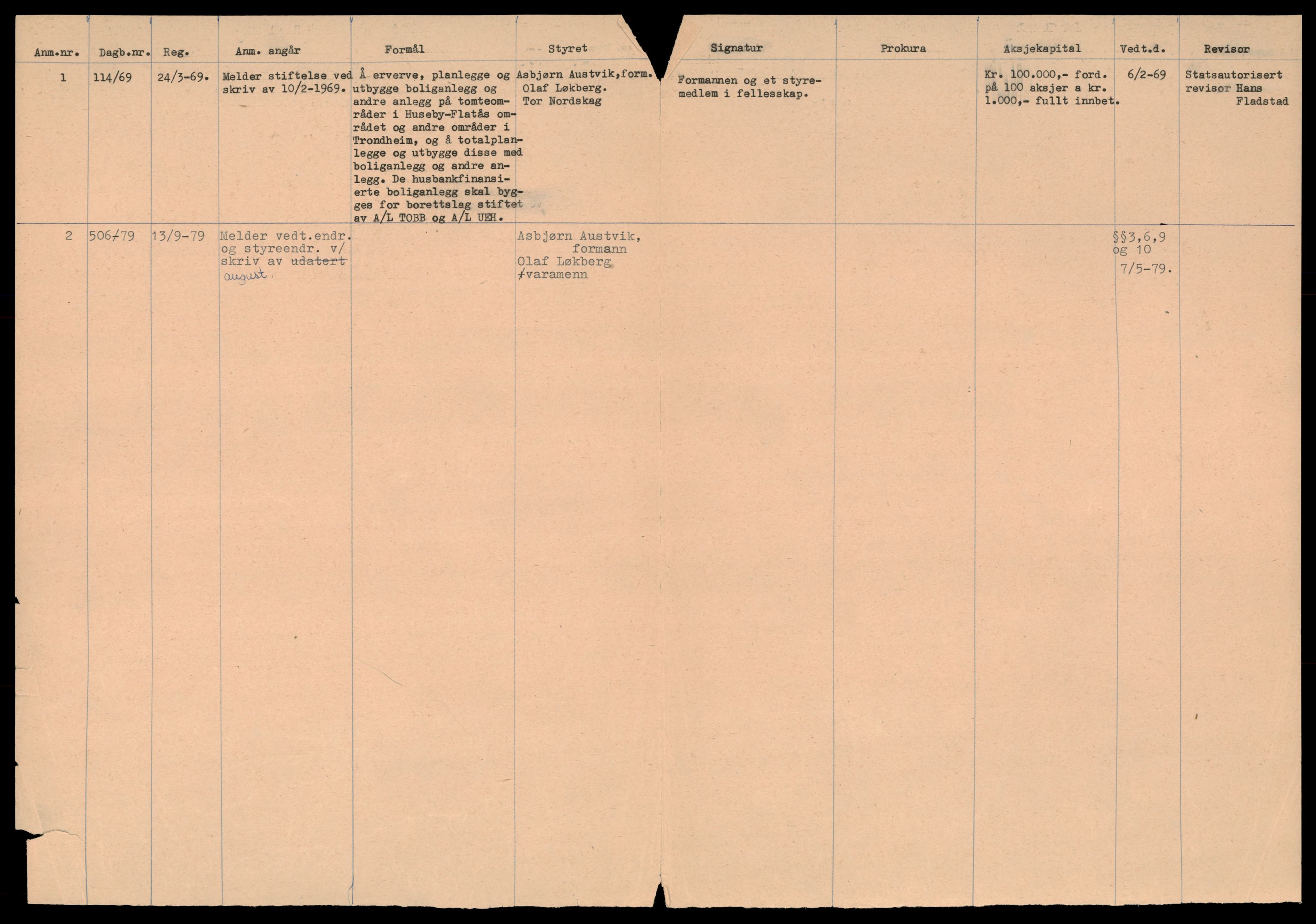 Trondheim byfogd, AV/SAT-A-0003/2/J/Jd/Jdd/L0024: Aksjeselskap, Hu-Il, 1944-1990, s. 2