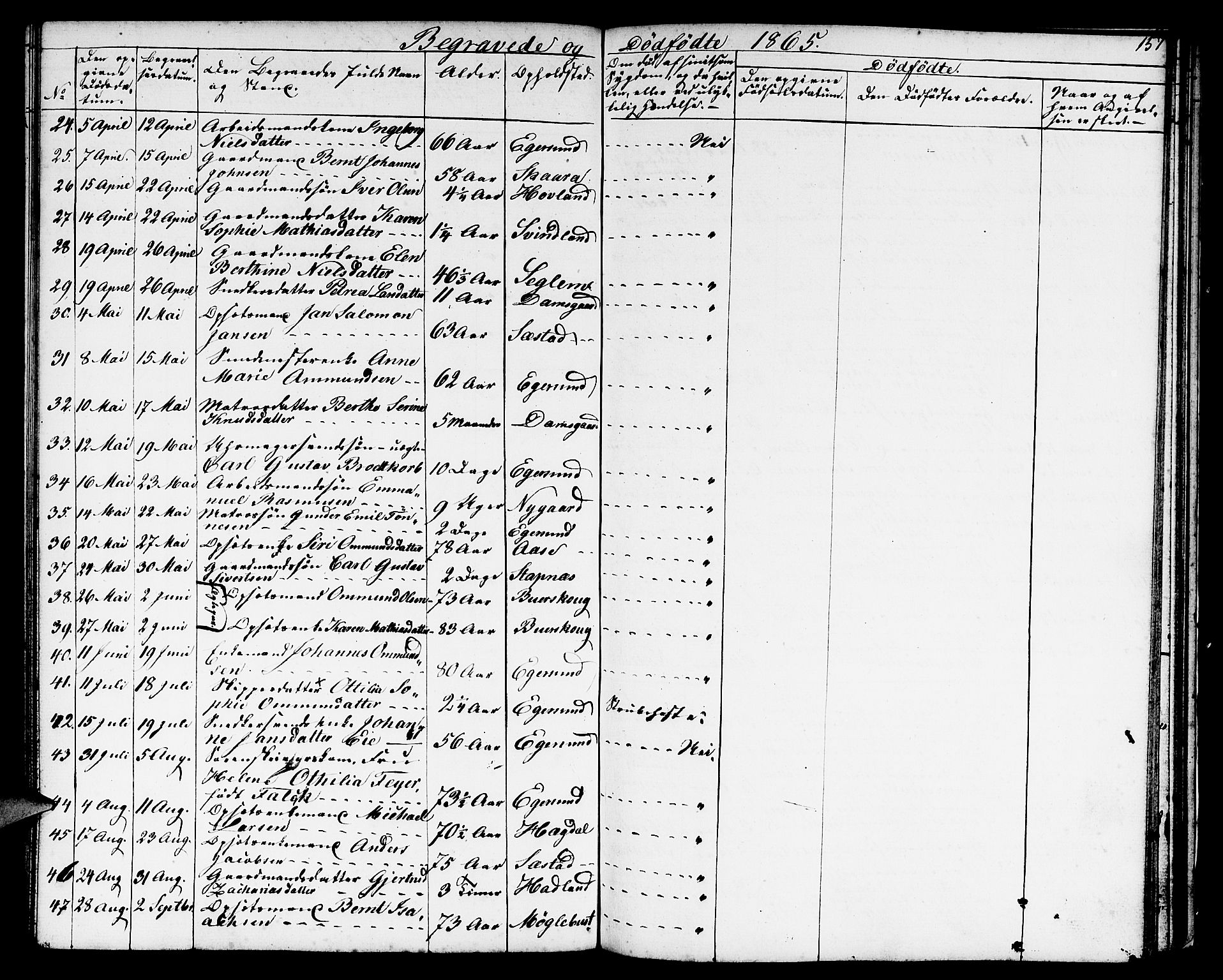 Eigersund sokneprestkontor, AV/SAST-A-101807/S09/L0004: Klokkerbok nr. B 4, 1855-1871, s. 157