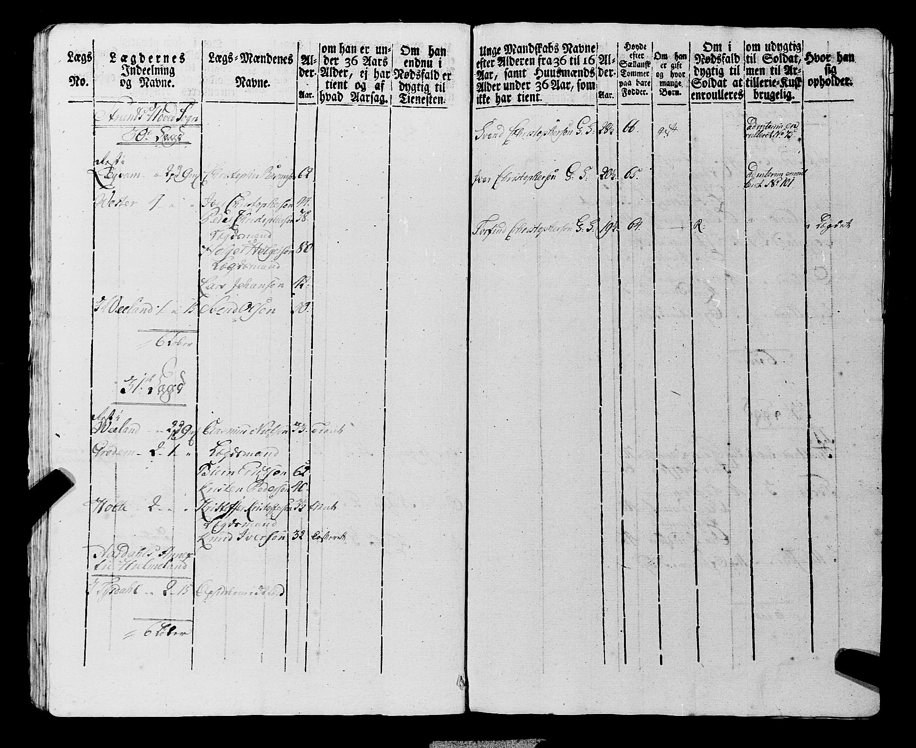 Fylkesmannen i Rogaland, AV/SAST-A-101928/99/3/325/325CA, 1655-1832, s. 6935