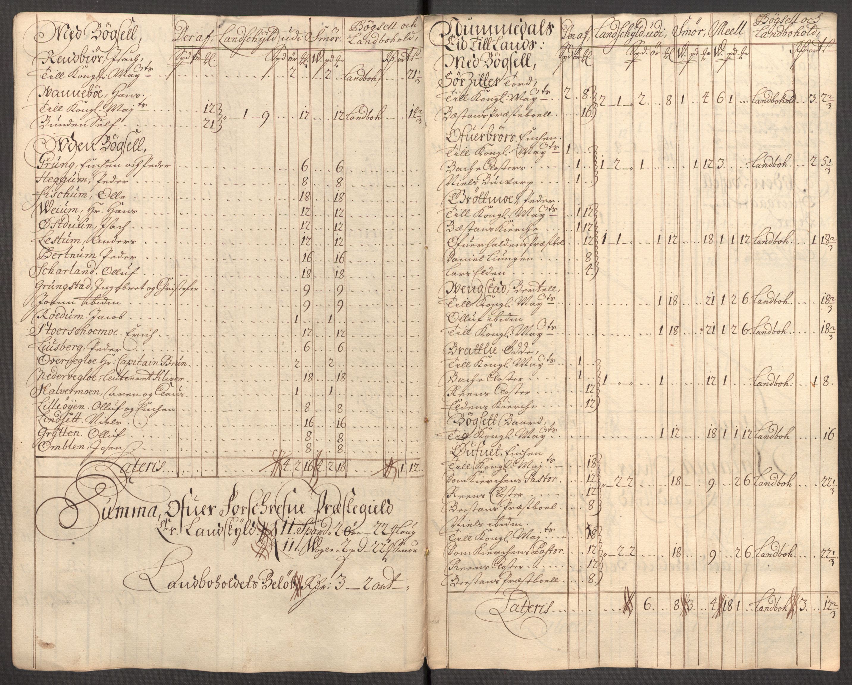 Rentekammeret inntil 1814, Reviderte regnskaper, Fogderegnskap, AV/RA-EA-4092/R64/L4431: Fogderegnskap Namdal, 1709-1710, s. 129