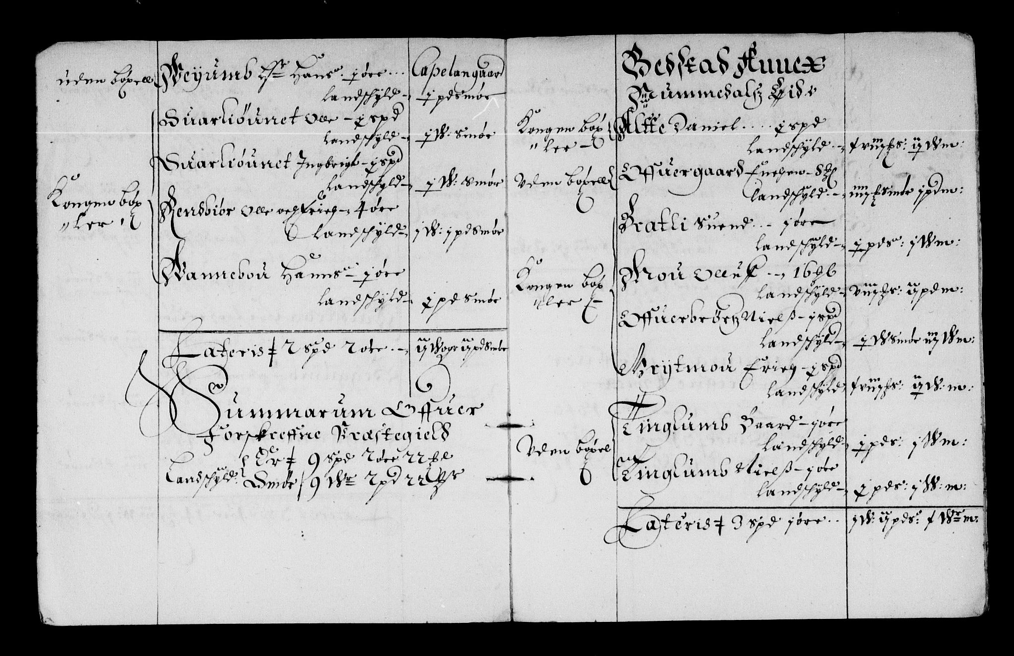 Rentekammeret inntil 1814, Reviderte regnskaper, Stiftamtstueregnskaper, Trondheim stiftamt og Nordland amt, AV/RA-EA-6044/R/Rd/L0044: Trondheim stiftamt, 1671-1676