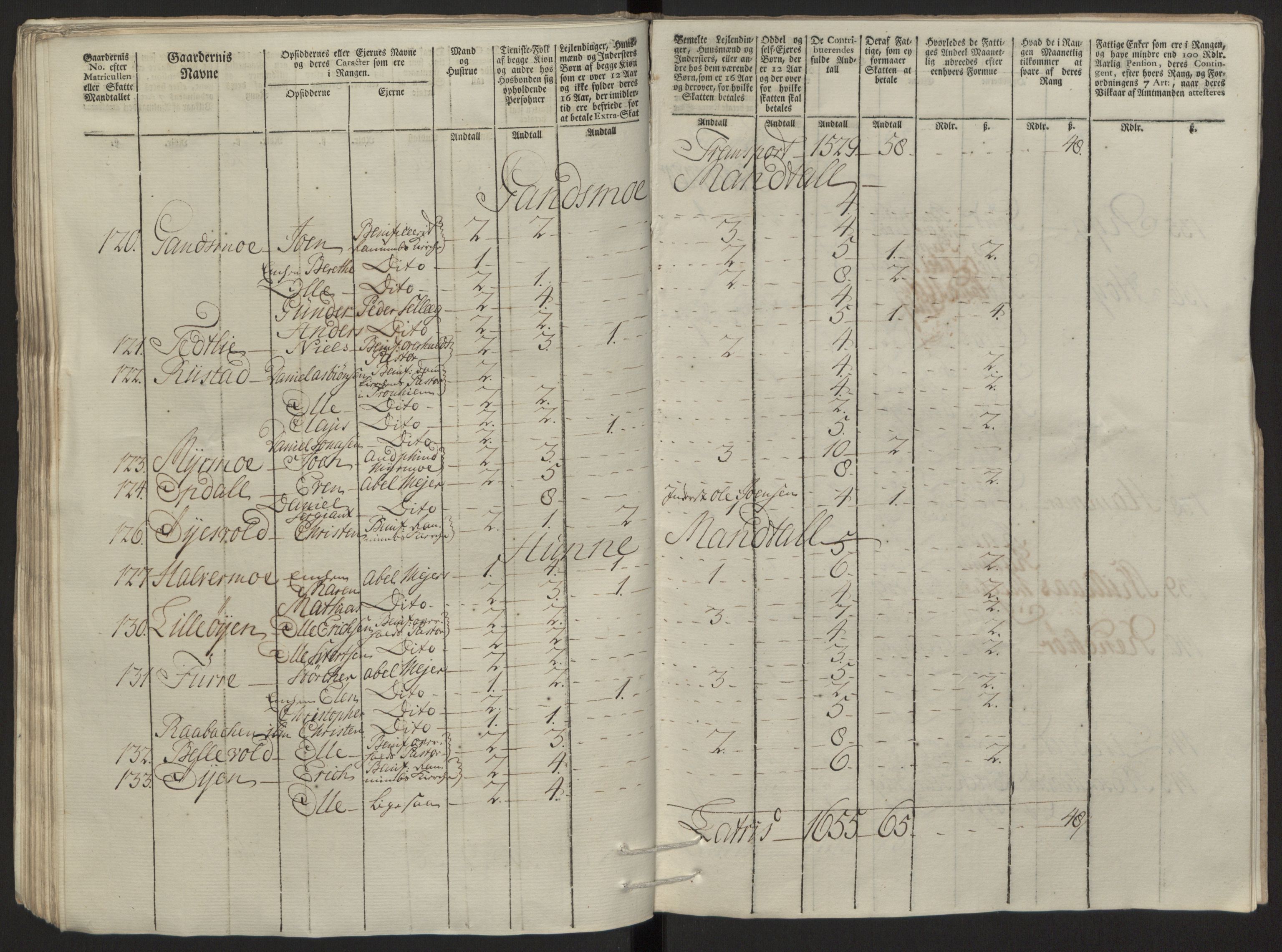 Rentekammeret inntil 1814, Reviderte regnskaper, Fogderegnskap, AV/RA-EA-4092/R64/L4502: Ekstraskatten Namdal, 1762-1772, s. 139