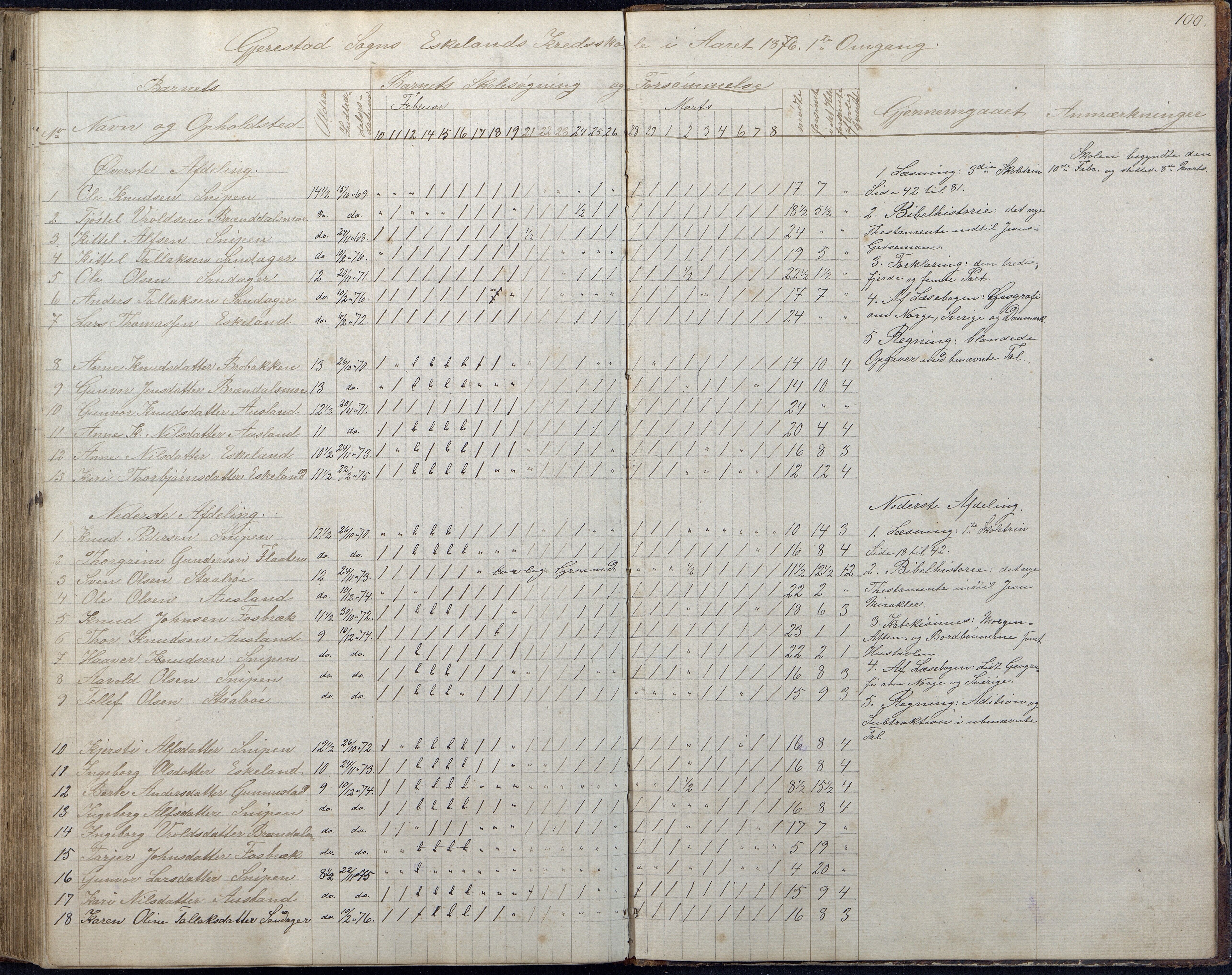 Gjerstad Kommune, Gjerstad Skole, AAKS/KA0911-550a/F01/L0006: Dagbok, 1859-1876, s. 100