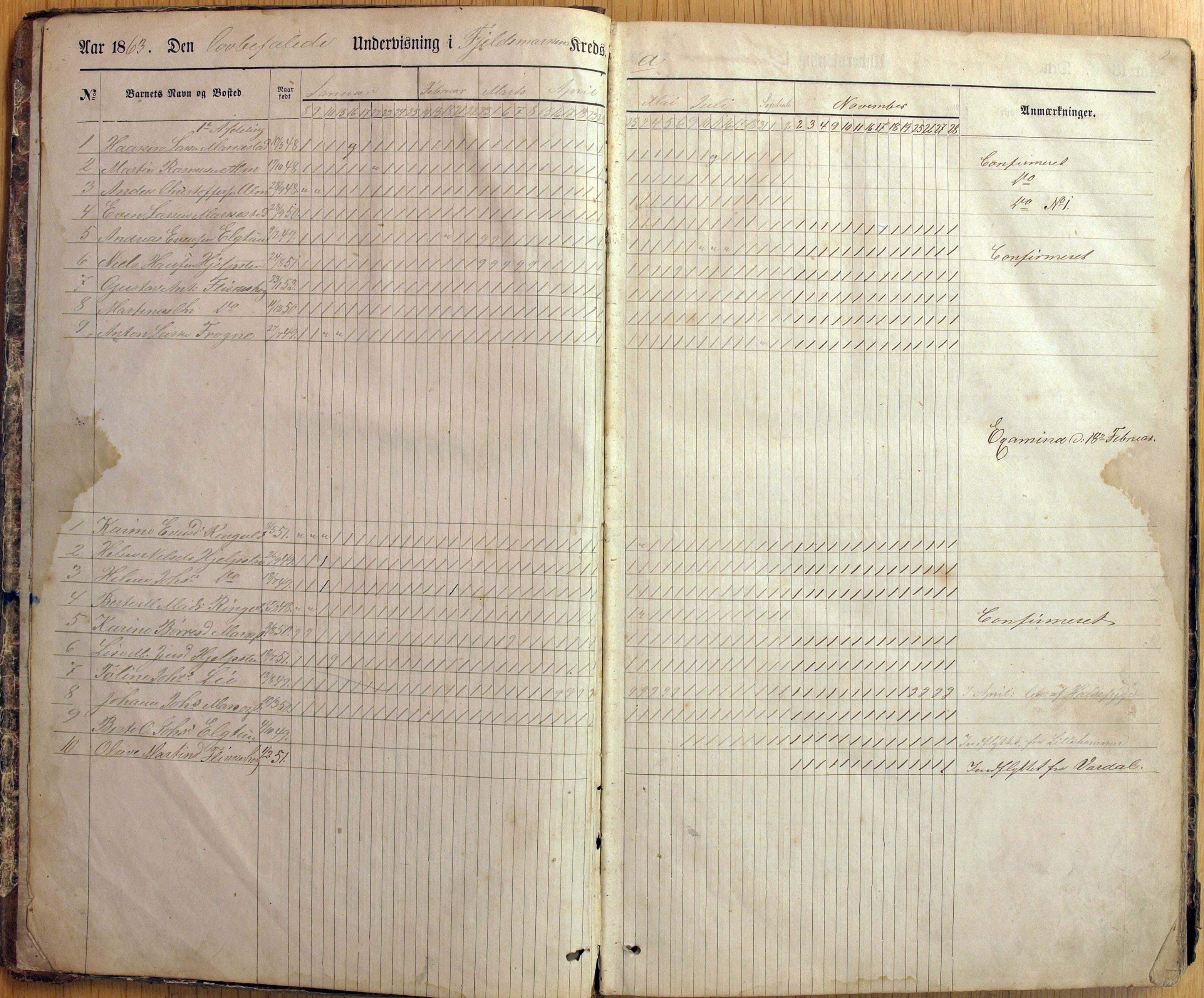 Vestre Toten kommunearkiv*, KVT/-/-/-: Skolehold- og skolesøkningsprotokoll, Fjeldsmarken krets i Vestre Toten skolekommune, 1863-1885, s. 2