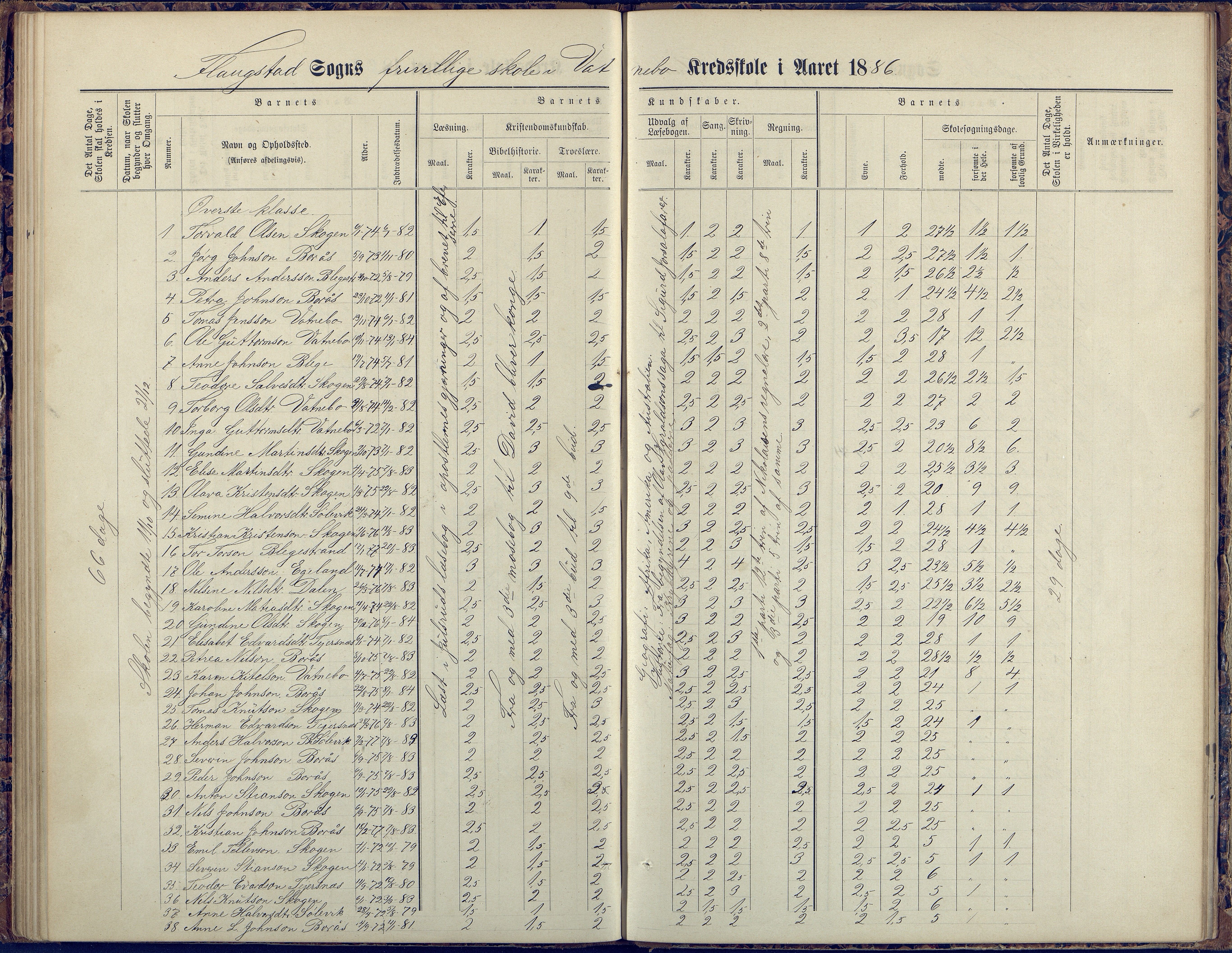 Flosta kommune, Vatnebu skole, AAKS/KA0916-550d/F3/L0002: Skoleprotokoll, 1878-1906