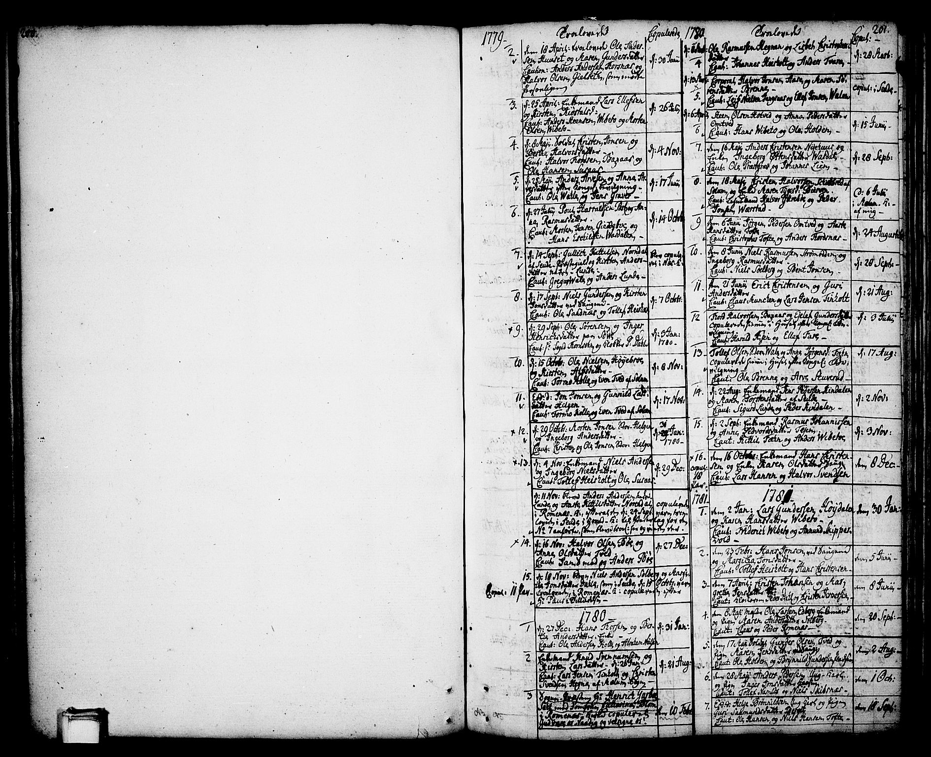 Holla kirkebøker, SAKO/A-272/F/Fa/L0002: Ministerialbok nr. 2, 1779-1814, s. 200-201