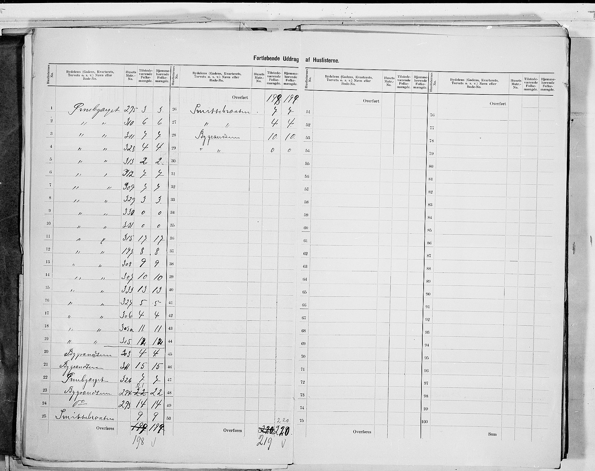 RA, Folketelling 1900 for 0602 Drammen kjøpstad, 1900, s. 10