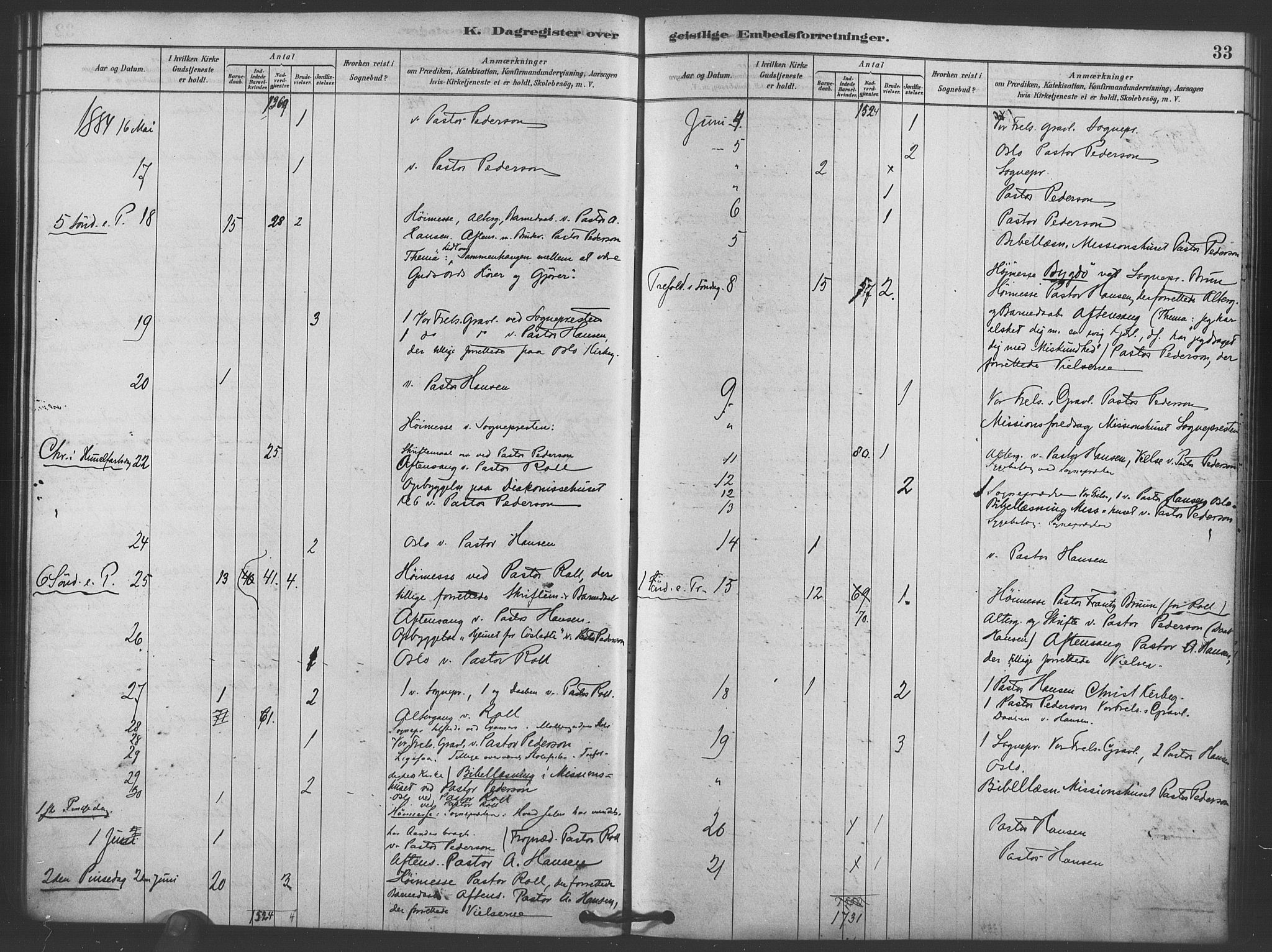 Trefoldighet prestekontor Kirkebøker, AV/SAO-A-10882/I/Ia/L0002: Dagsregister nr. 2, 1878-1890, s. 33