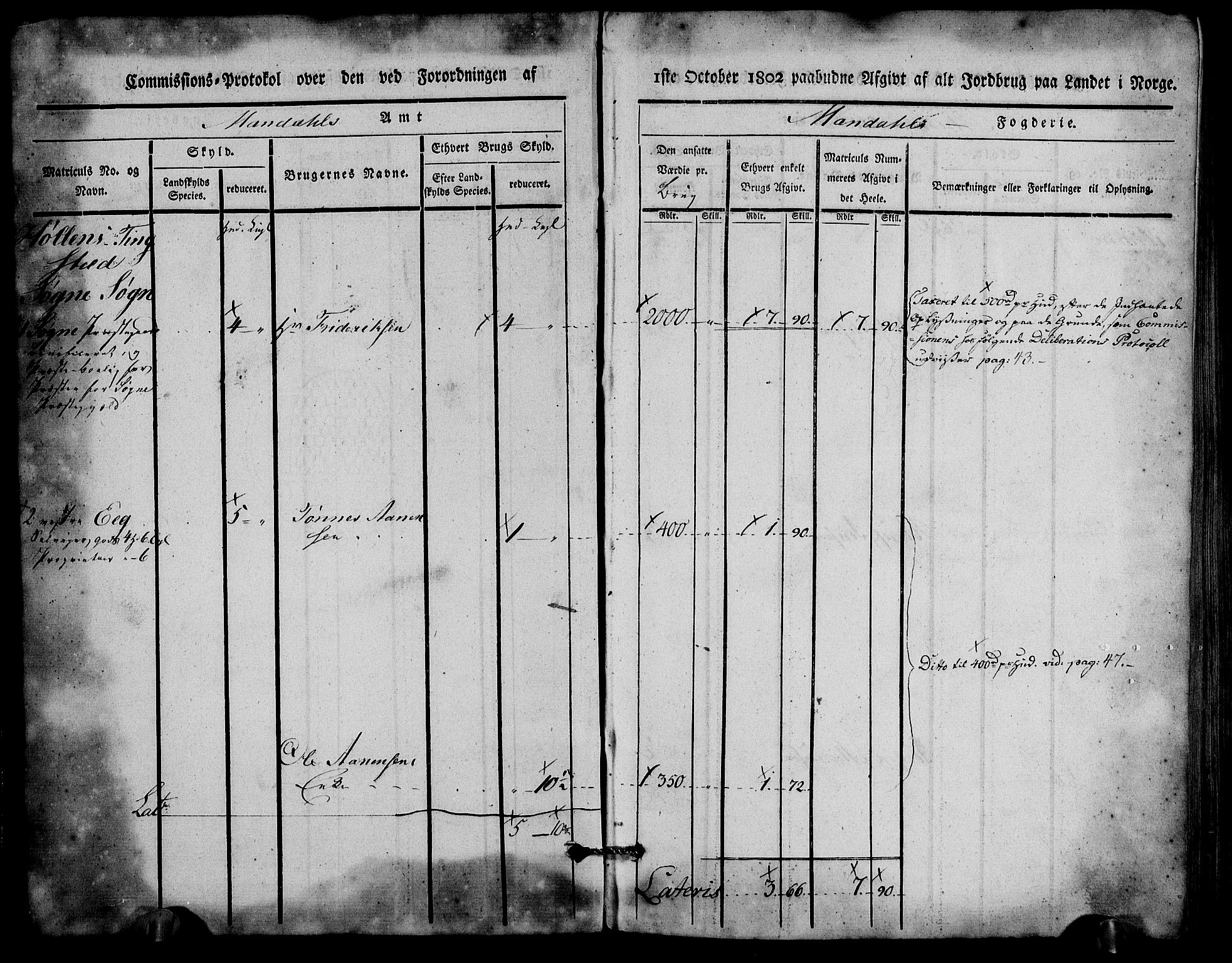 Rentekammeret inntil 1814, Realistisk ordnet avdeling, AV/RA-EA-4070/N/Ne/Nea/L0088: Mandal fogderi. Kommisjonsprotokoll "Nr. 2", for Søgne, Greipstad, Hægeland, Øvrebø, Oddernes, Tveit og Vennesla sogn, 1803, s. 3