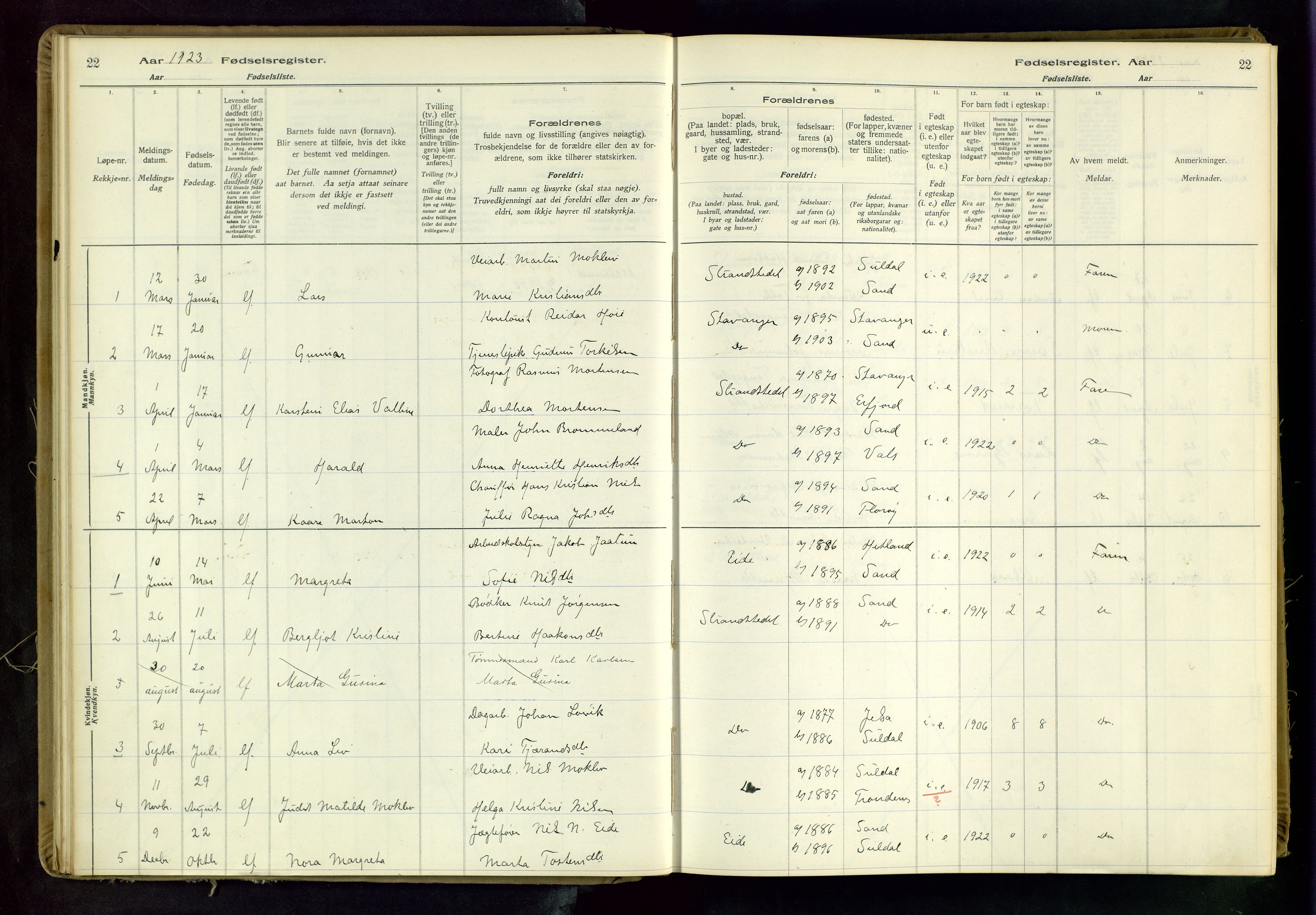 Suldal sokneprestkontor, AV/SAST-A-101845/03/A/L0001: Fødselsregister nr. 1, 1916-1982, s. 22