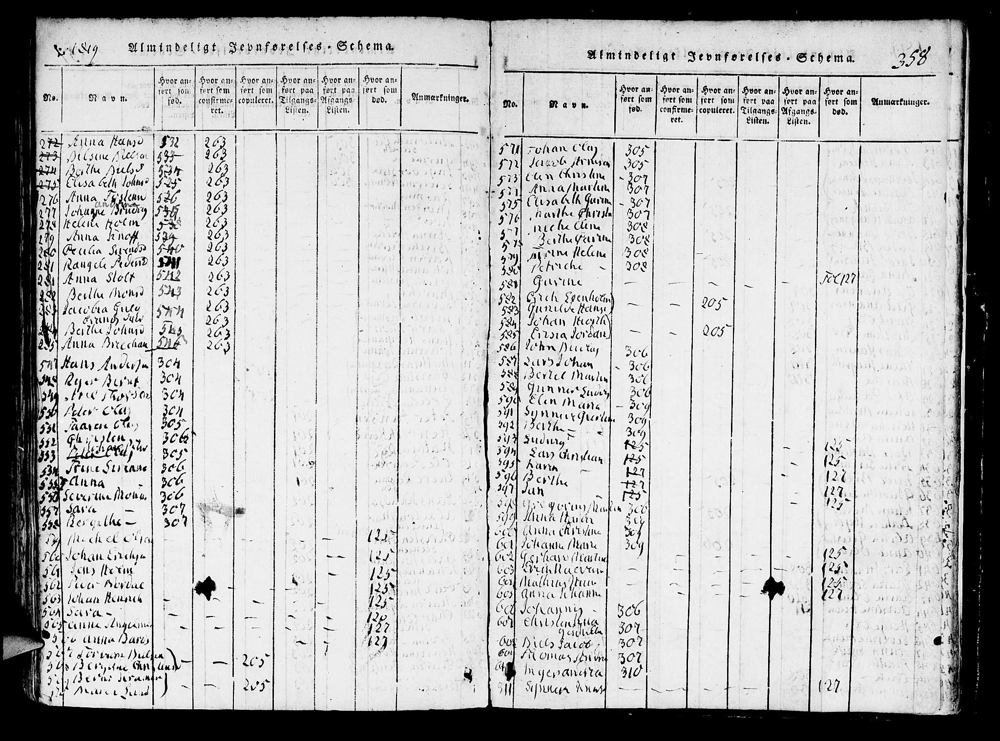 Domkirken sokneprestembete, AV/SAB-A-74801/H/Hab/L0001: Klokkerbok nr. A 1, 1816-1821, s. 358