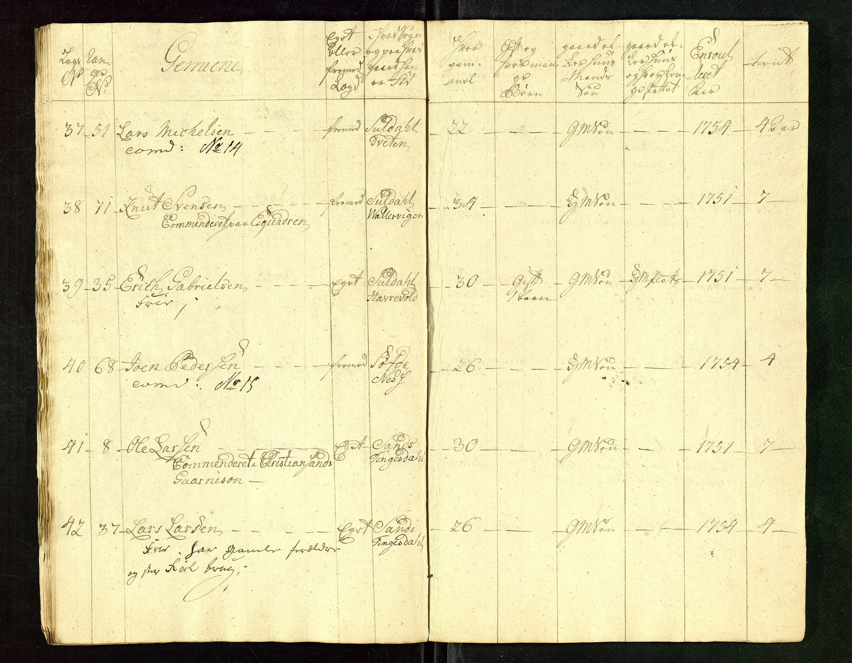 Fylkesmannen i Rogaland, AV/SAST-A-101928/99/3/325/325CA/L0015: MILITÆRE MANNTALL/LEGDSRULLER: RYFYLKE, JÆREN OG DALANE FOGDERI, 2.WESTERLENSKE REGIMENT, LENSMANNSMANNTALL JÆREN, 1754-1759