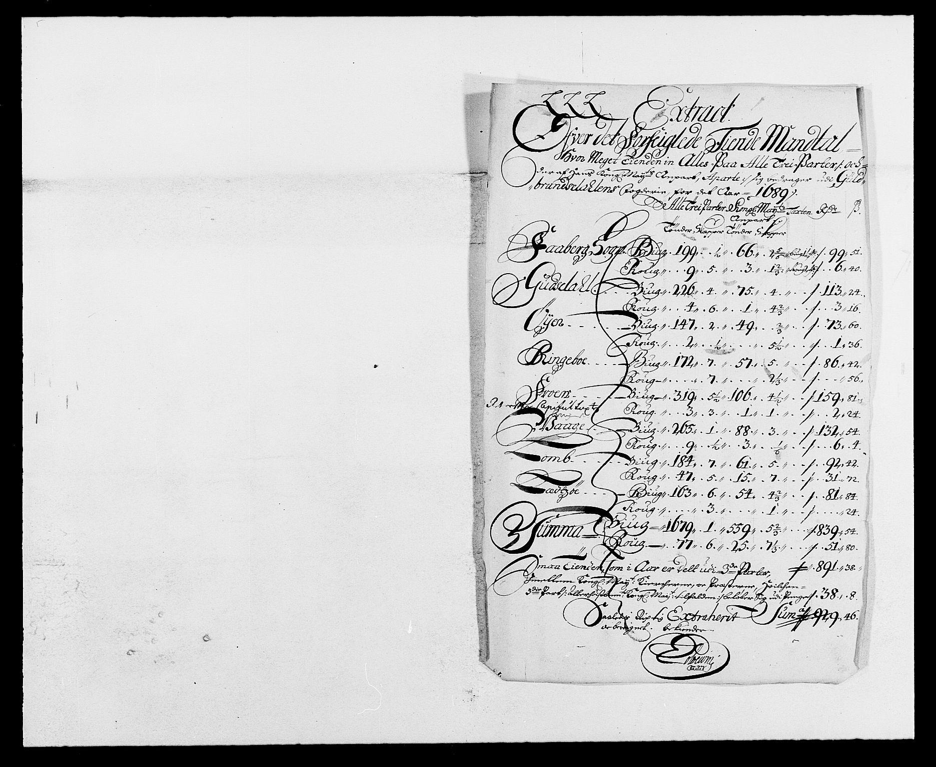 Rentekammeret inntil 1814, Reviderte regnskaper, Fogderegnskap, RA/EA-4092/R17/L1164: Fogderegnskap Gudbrandsdal, 1682-1689, s. 76