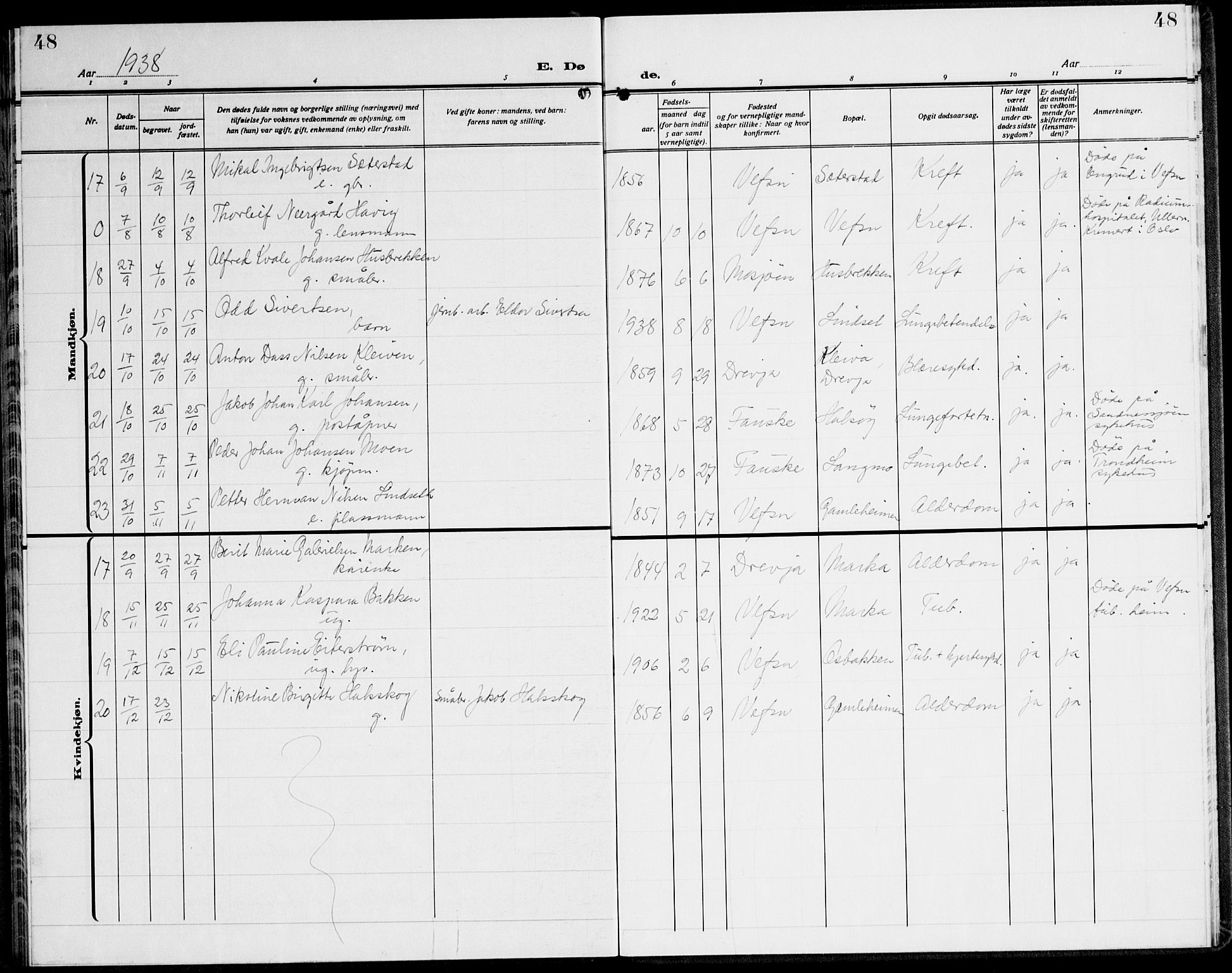 Ministerialprotokoller, klokkerbøker og fødselsregistre - Nordland, AV/SAT-A-1459/820/L0304: Klokkerbok nr. 820C06, 1934-1944, s. 48