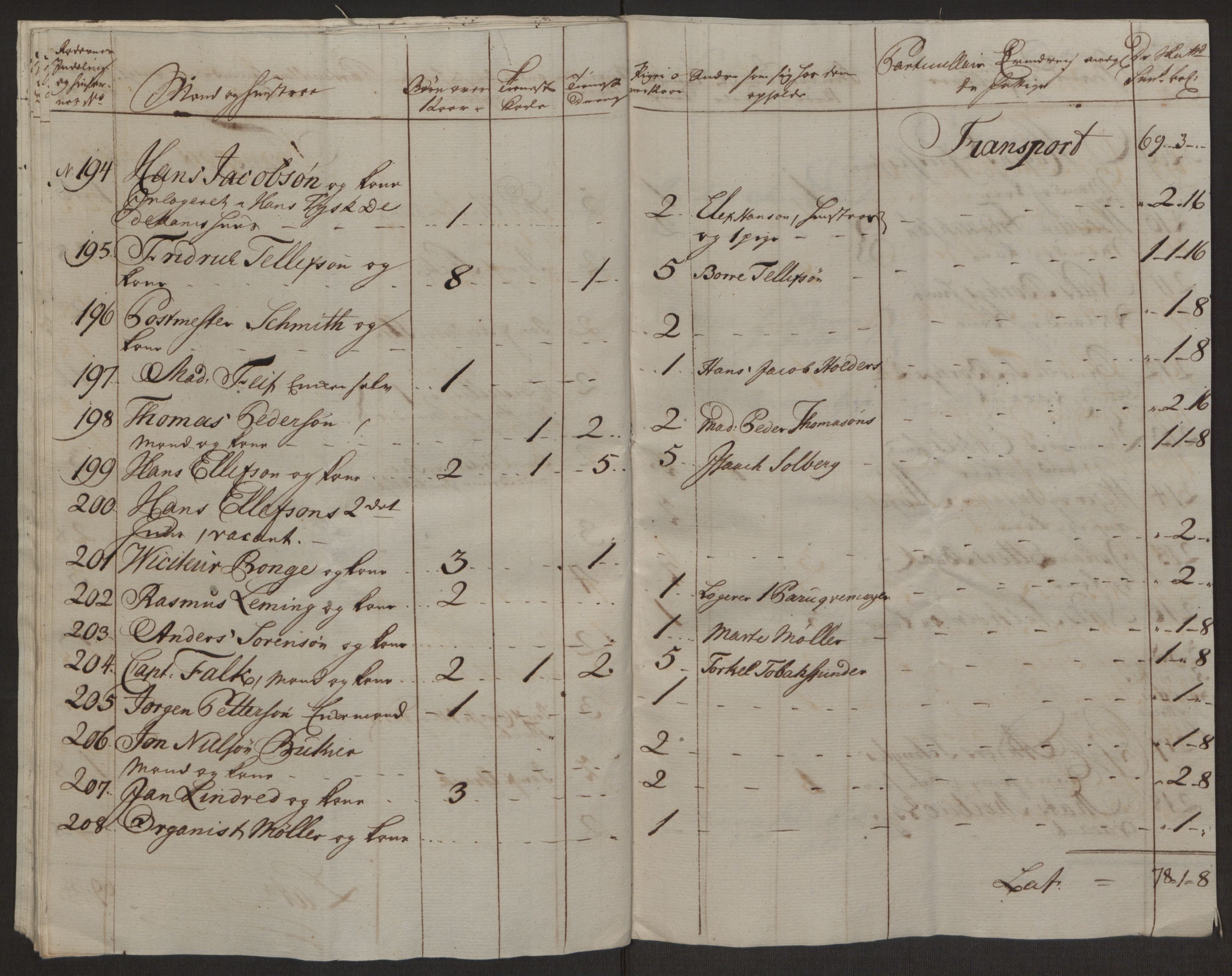 Rentekammeret inntil 1814, Reviderte regnskaper, Byregnskaper, AV/RA-EA-4066/R/Rl/L0230/0001: [L4] Kontribusjonsregnskap / Ekstraskatt, 1762-1764, s. 413