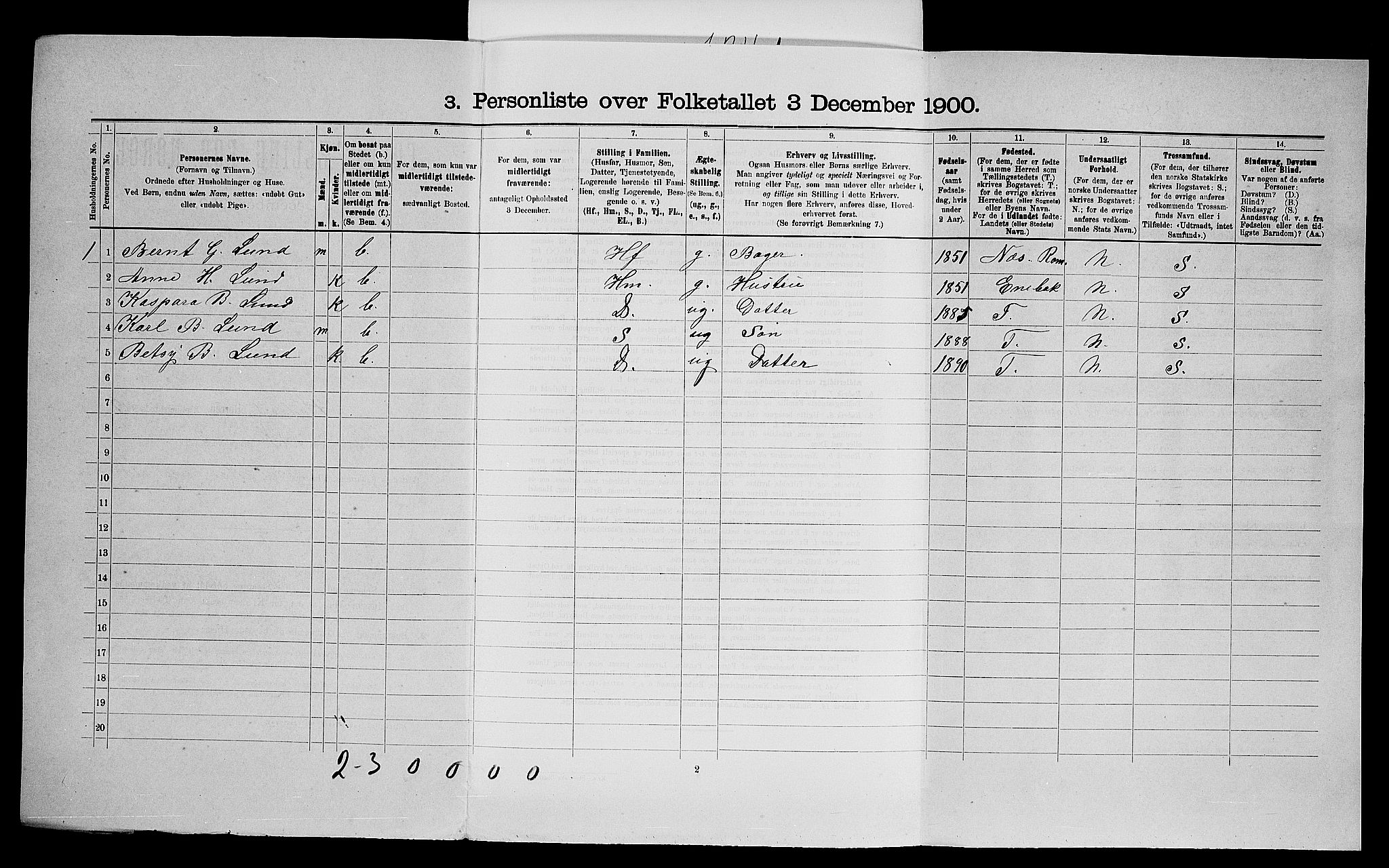 SAO, Folketelling 1900 for 0221 Høland herred, 1900