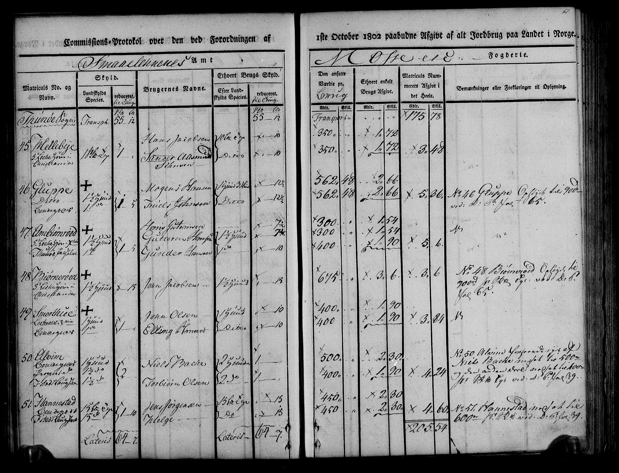 Rentekammeret inntil 1814, Realistisk ordnet avdeling, AV/RA-EA-4070/N/Ne/Nea/L0008: Moss, Tune og Veme fogderi. Kommisjonsprotokoll, 1803, s. 61