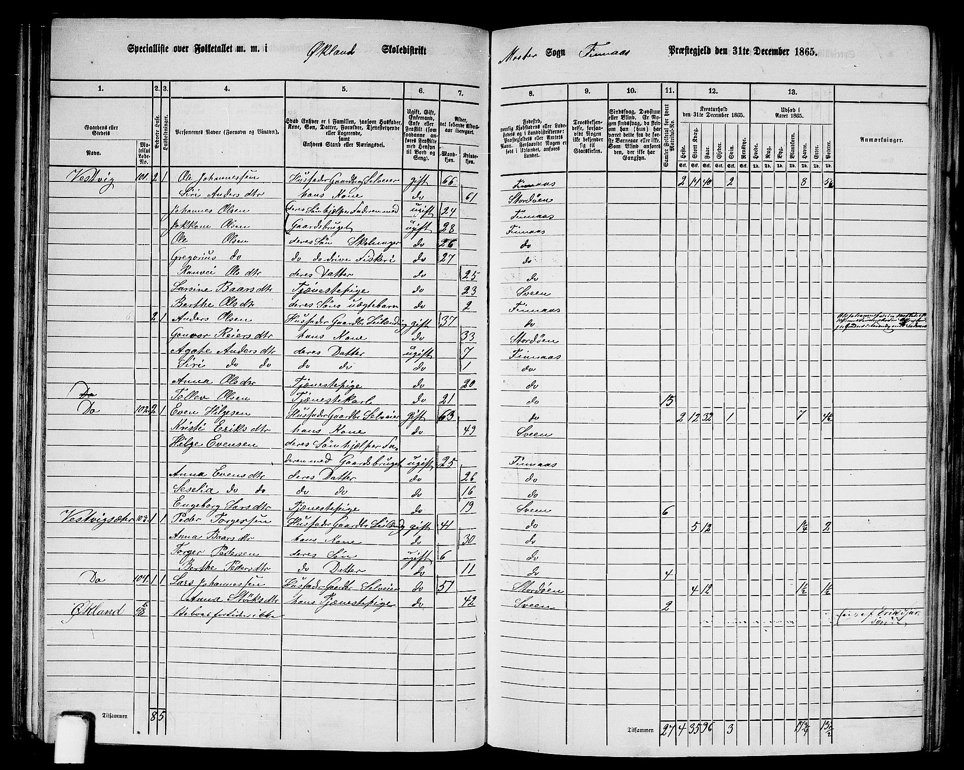 RA, Folketelling 1865 for 1218P Finnås prestegjeld, 1865, s. 63