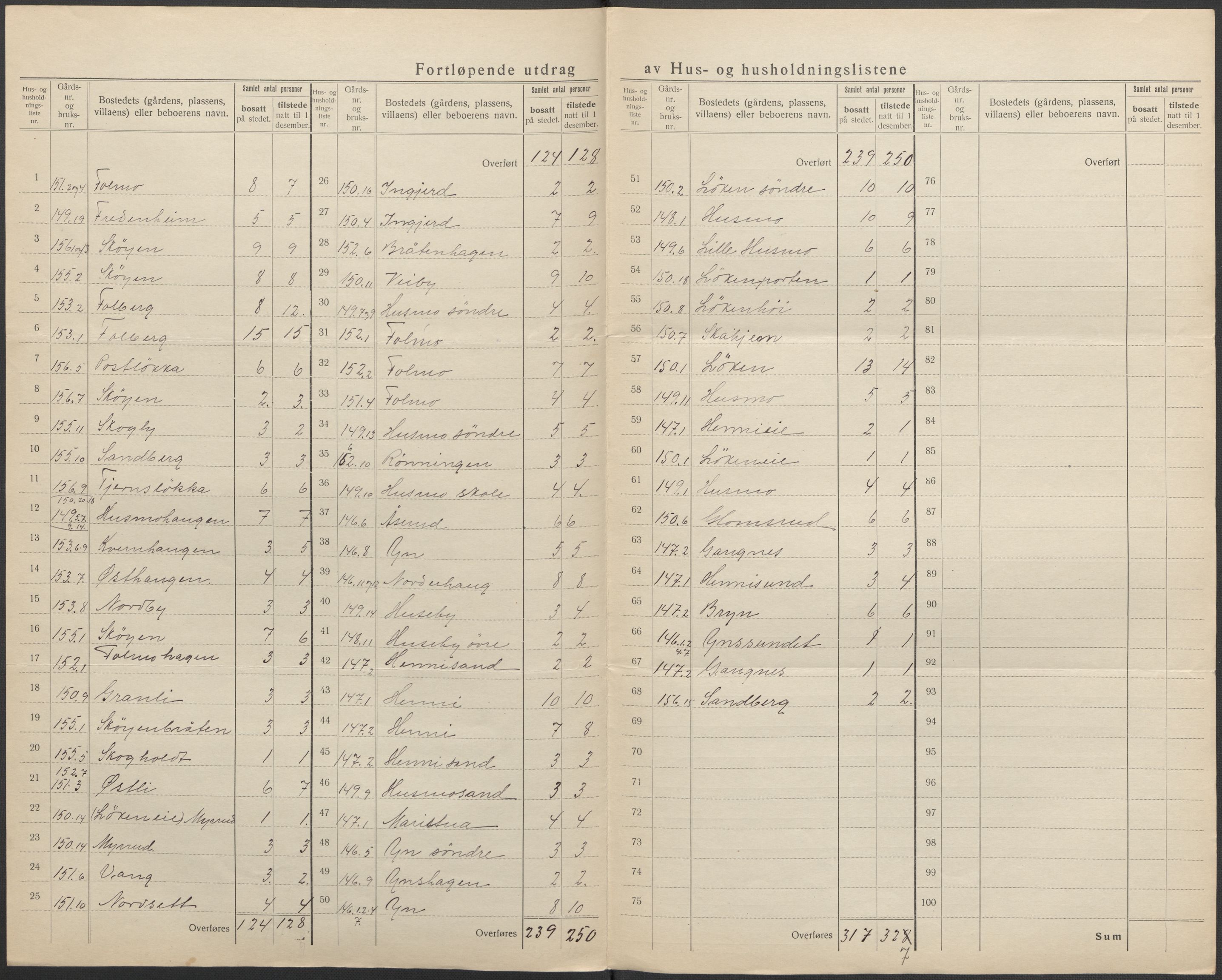 SAO, Folketelling 1920 for 0236 Nes herred, 1920, s. 12