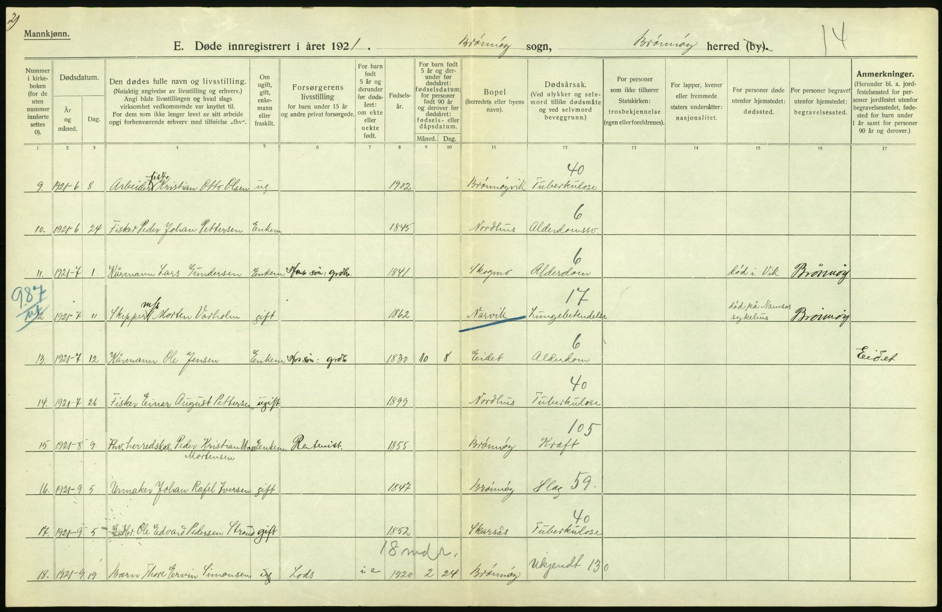 Statistisk sentralbyrå, Sosiodemografiske emner, Befolkning, AV/RA-S-2228/D/Df/Dfc/Dfca/L0051: Nordland fylke: Døde. Bygder og byer., 1921