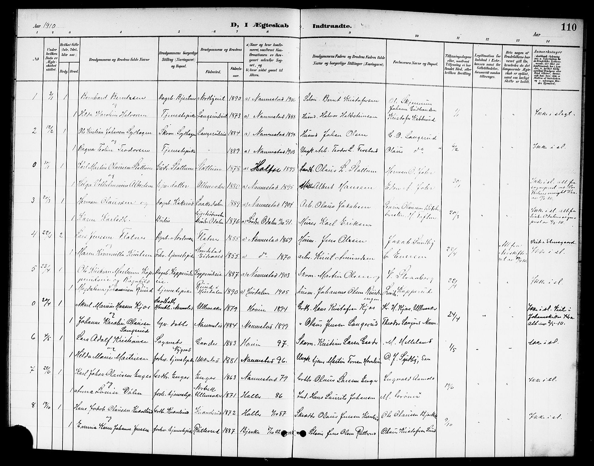 Nannestad prestekontor Kirkebøker, AV/SAO-A-10414a/G/Ga/L0002: Klokkerbok nr. I 2, 1901-1913, s. 110