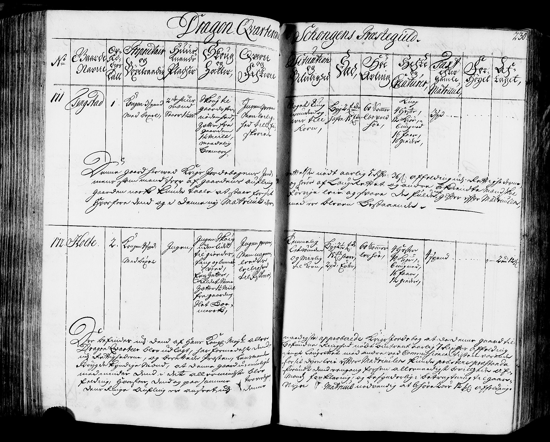 Rentekammeret inntil 1814, Realistisk ordnet avdeling, AV/RA-EA-4070/N/Nb/Nbf/L0164: Stjørdal og Verdal eksaminasjonsprotokoll, 1723, s. 235